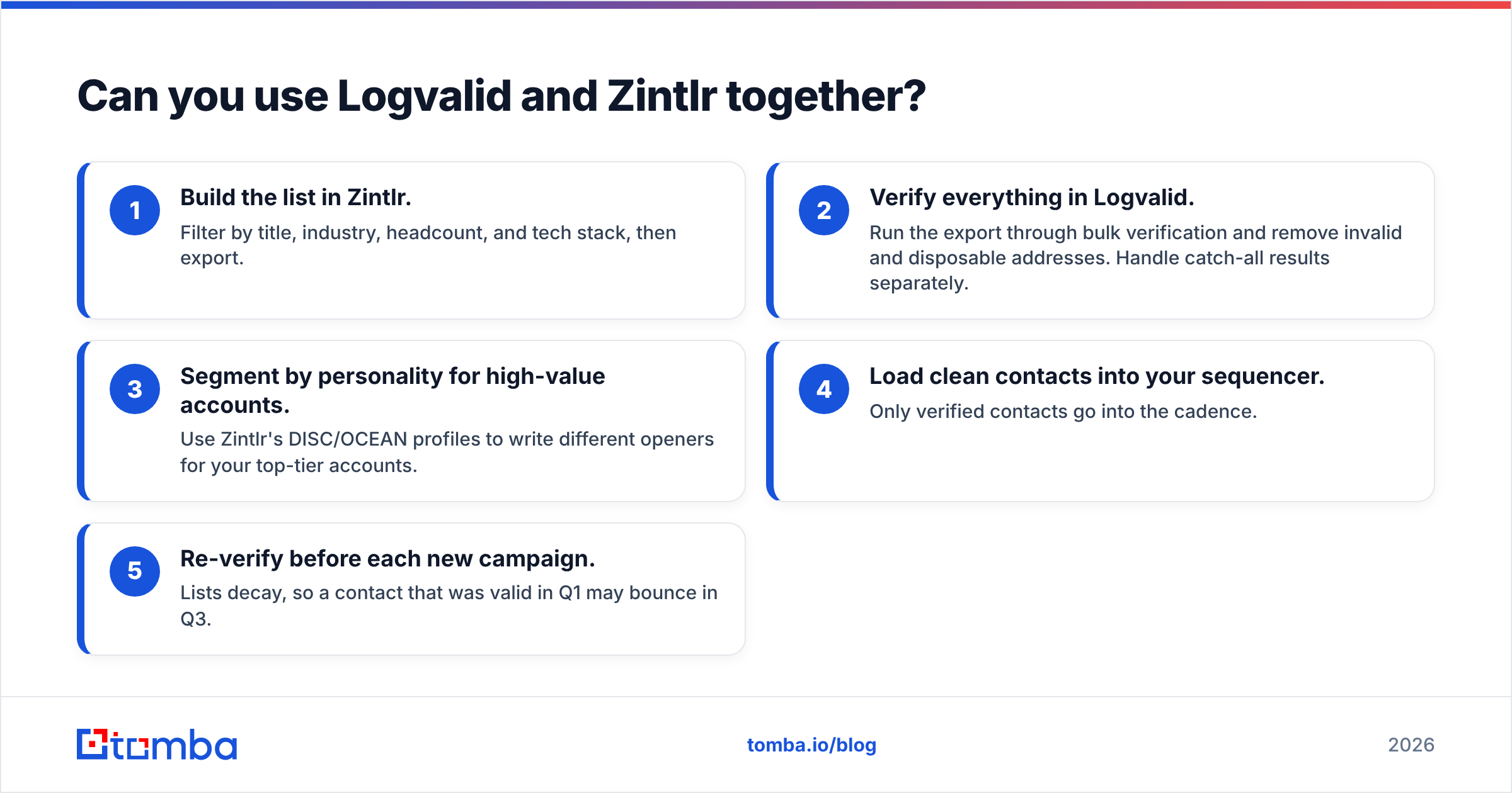 Diagram: Can you use Logvalid and Zintlr together