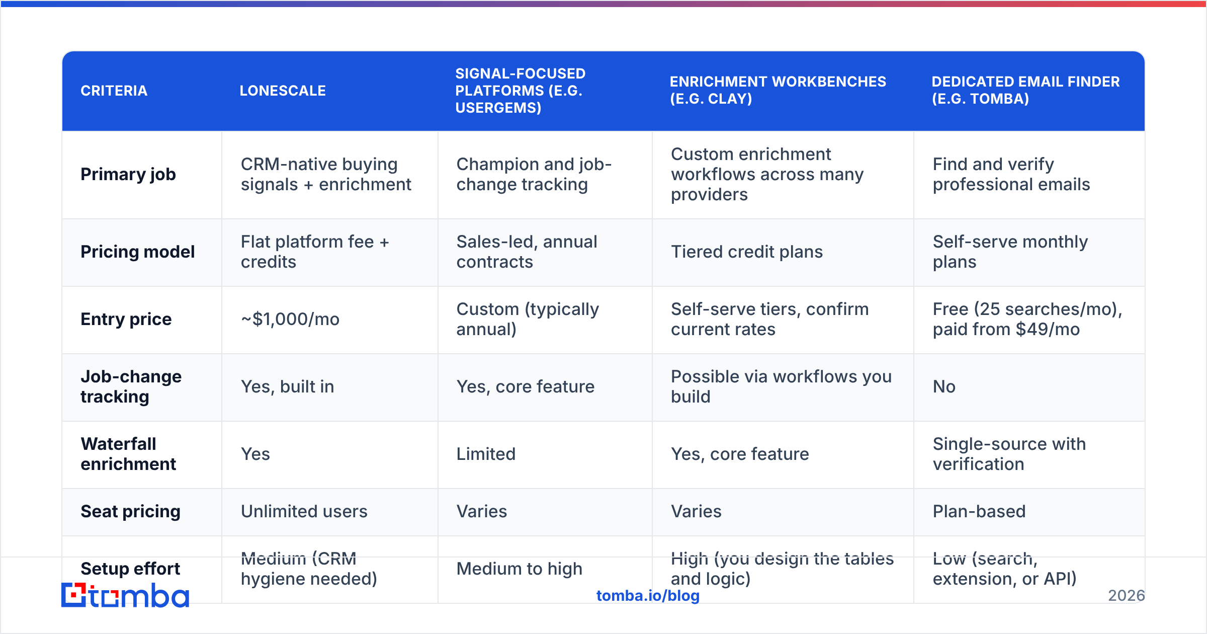 Diagram: How does LoneScale pricing compare with alternatives
