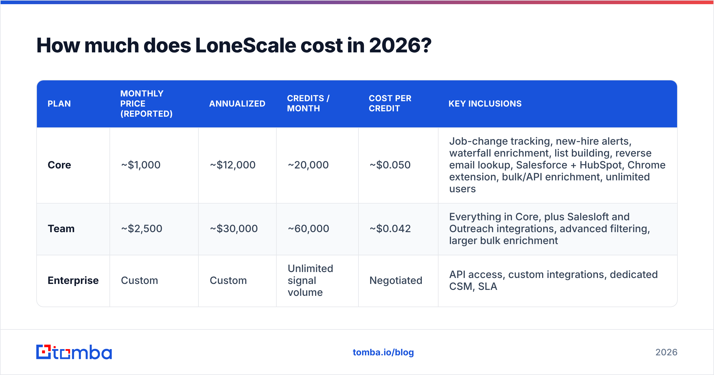 Diagram: How much does LoneScale cost in 2026