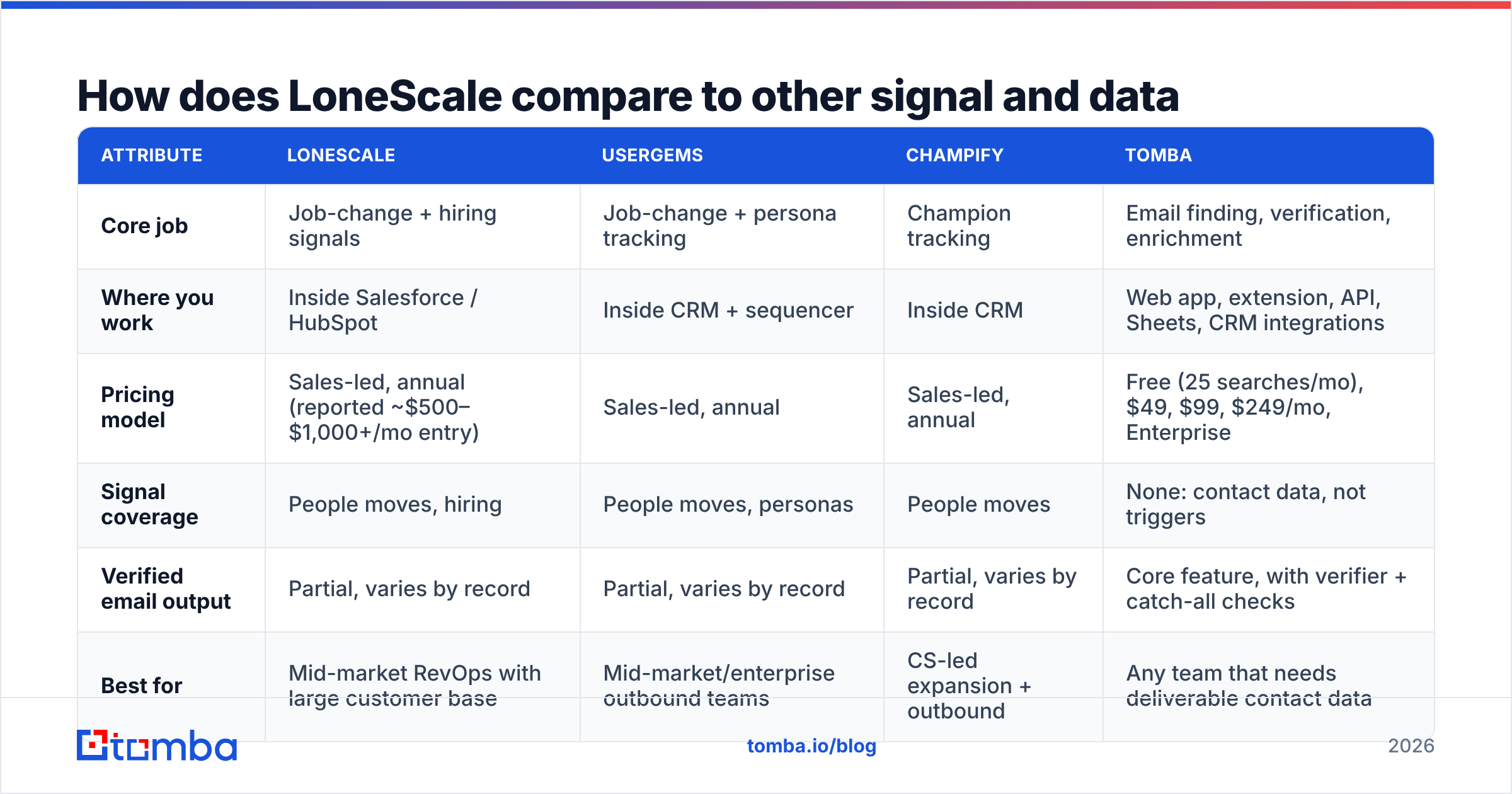 Diagram: How does LoneScale compare to other signal and data tools