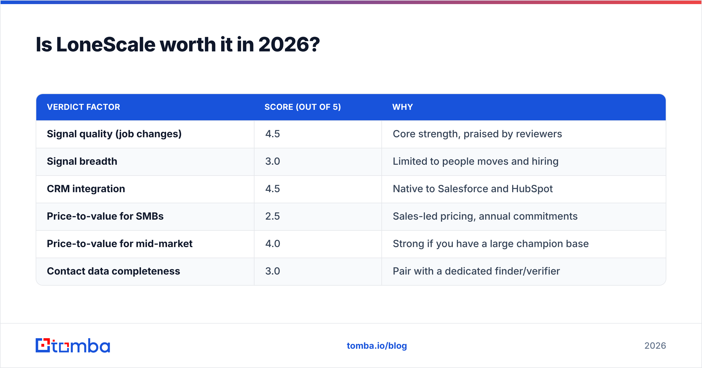 Diagram: Is LoneScale worth it in 2026