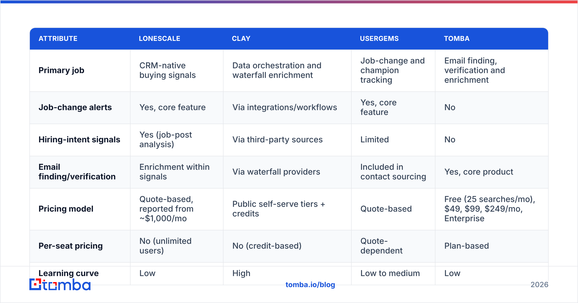 Diagram: How does LoneScale compare with alternatives
