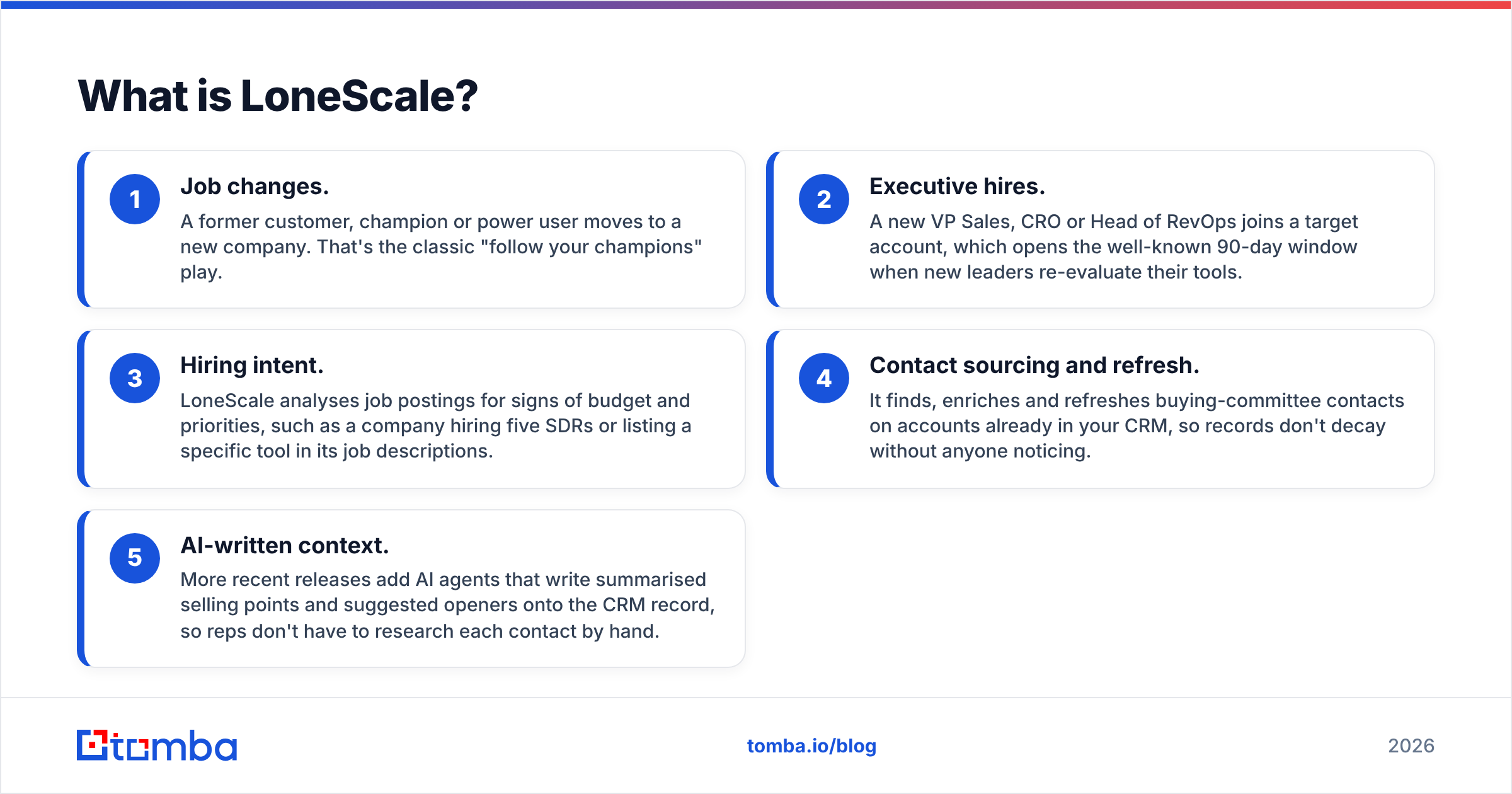 Diagram: What is LoneScale