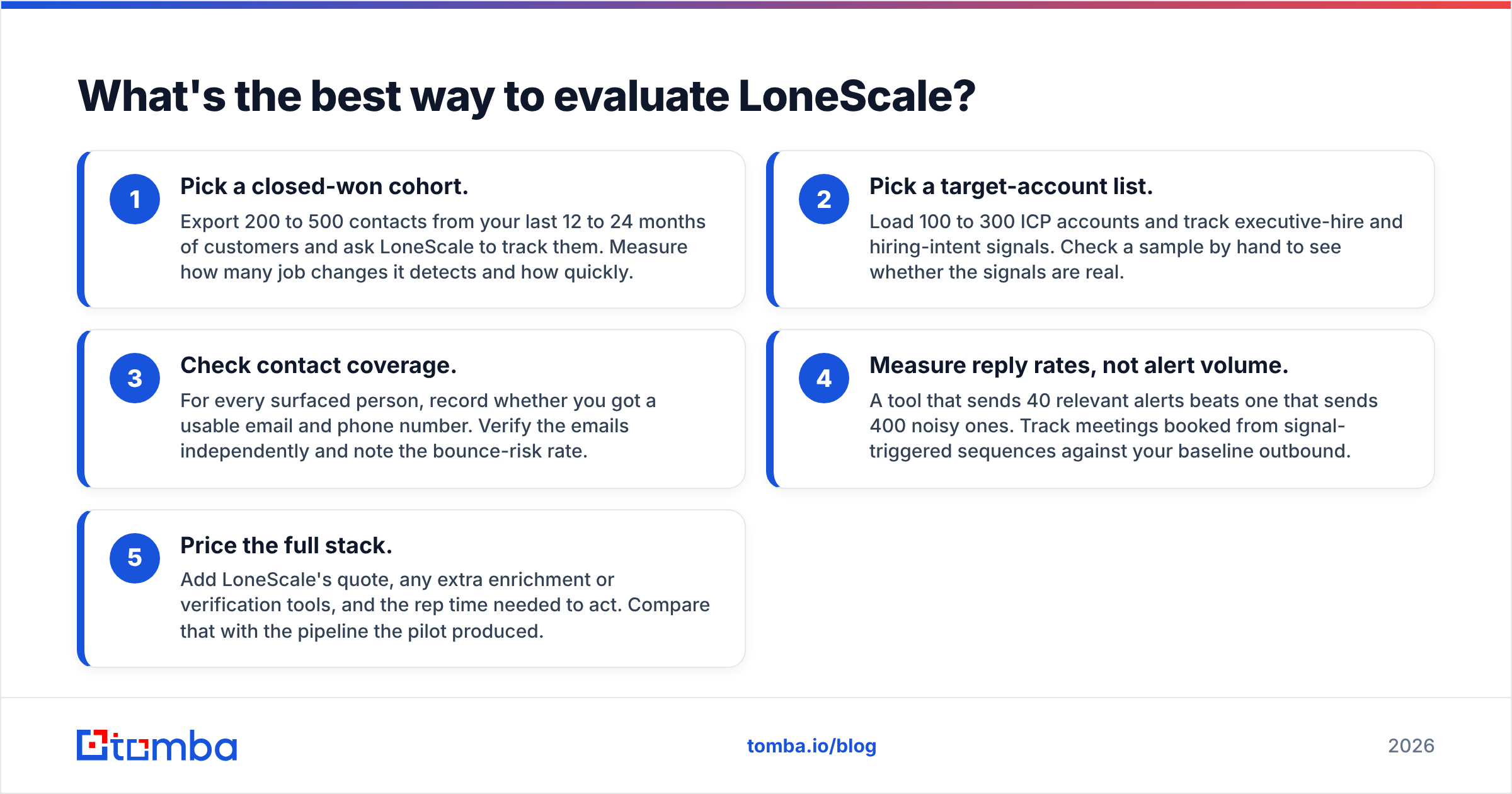 Diagram: What's the best way to evaluate LoneScale