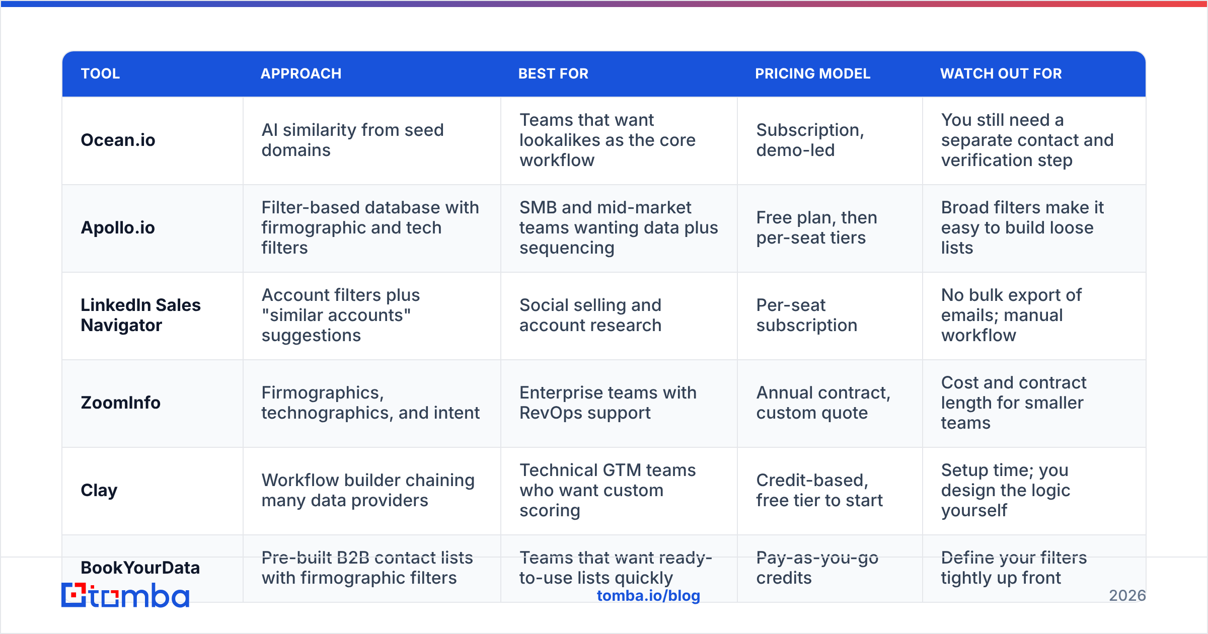 Diagram: Which tools find lookalike companies