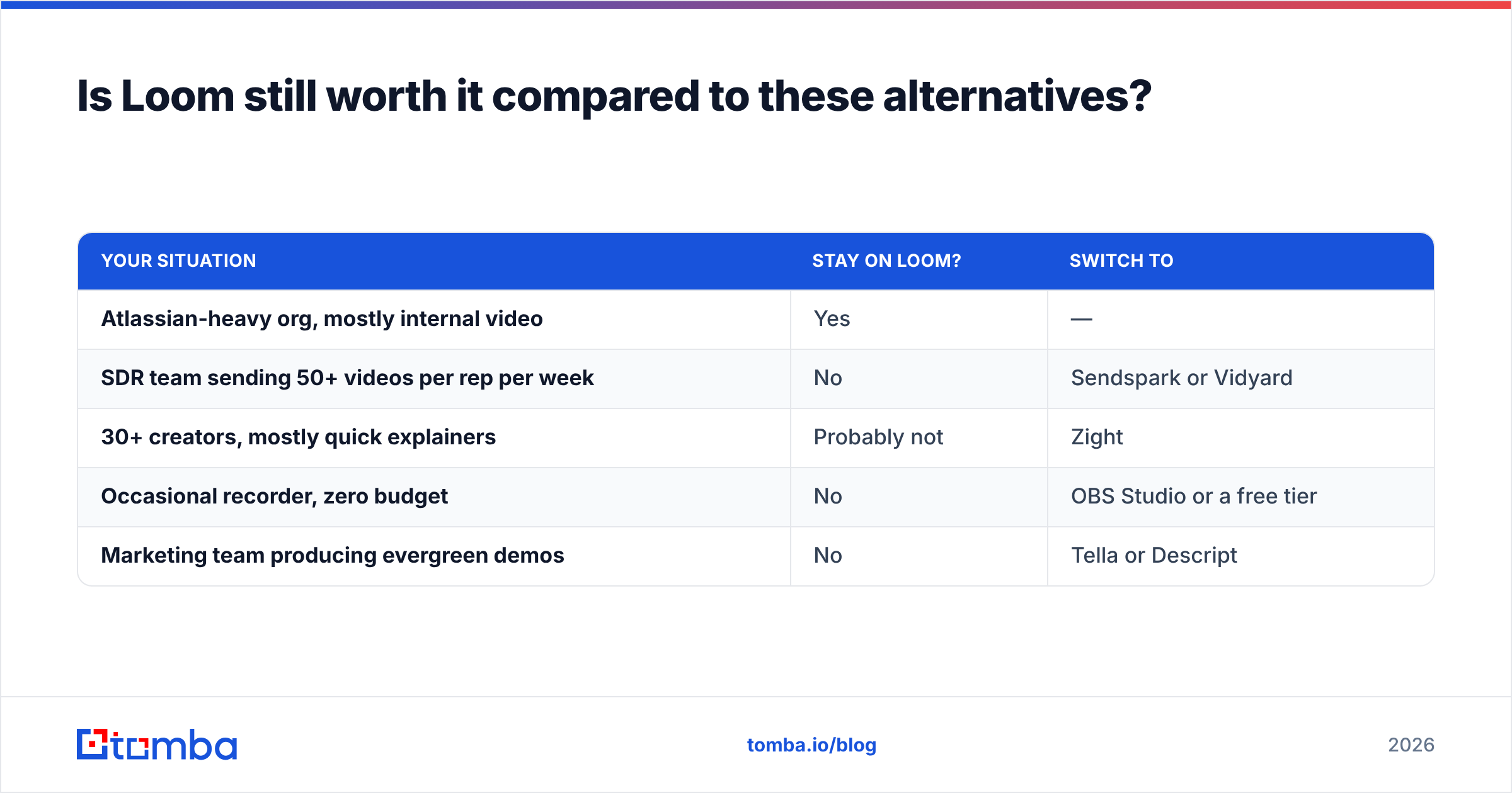 Diagram: Is Loom still worth it compared to these alternatives