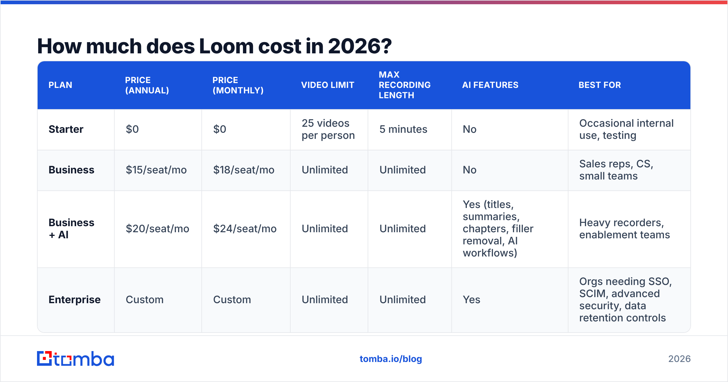 Diagram: How much does Loom cost in 2026