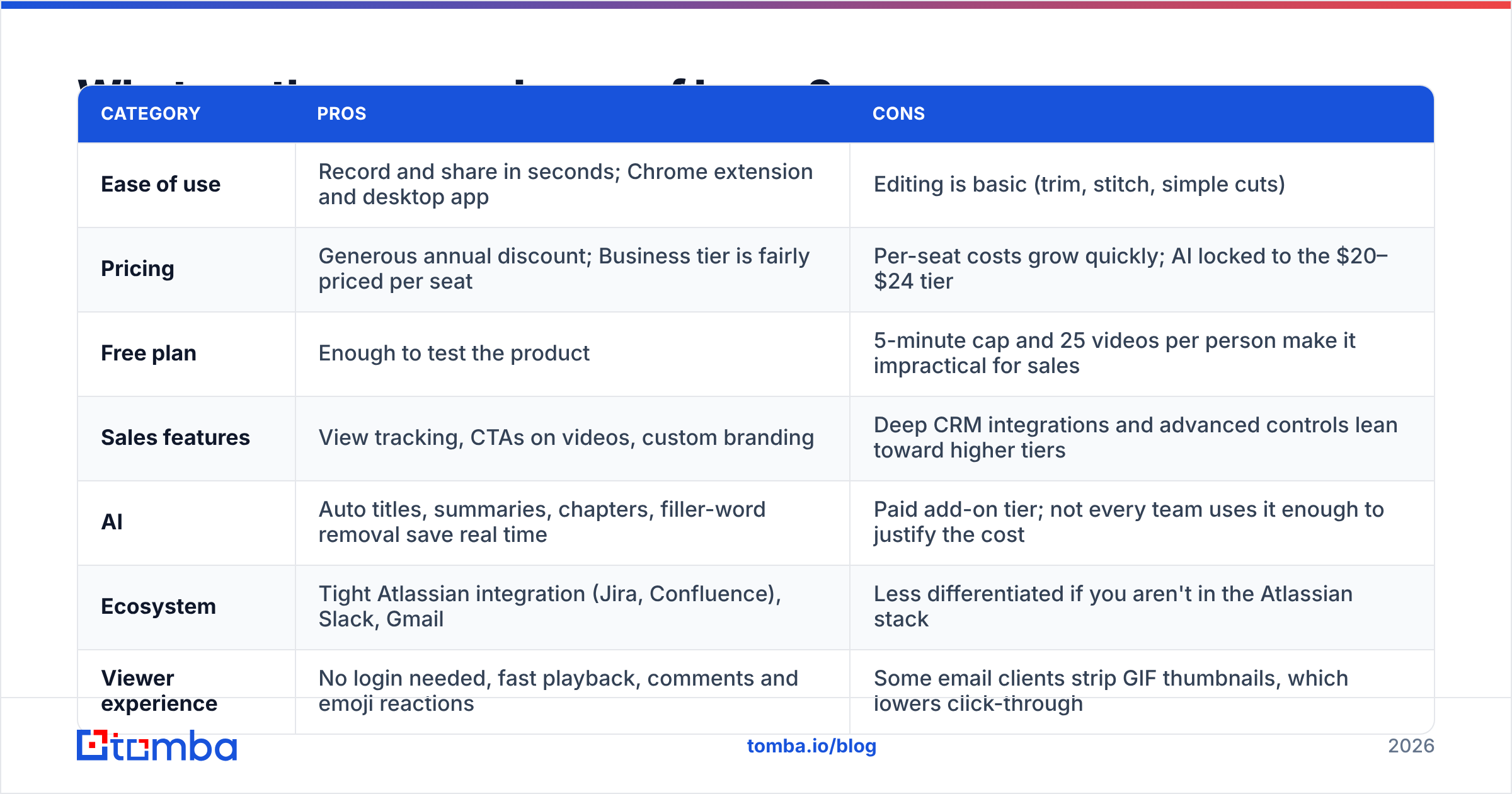 Diagram: What are the pros and cons of Loom