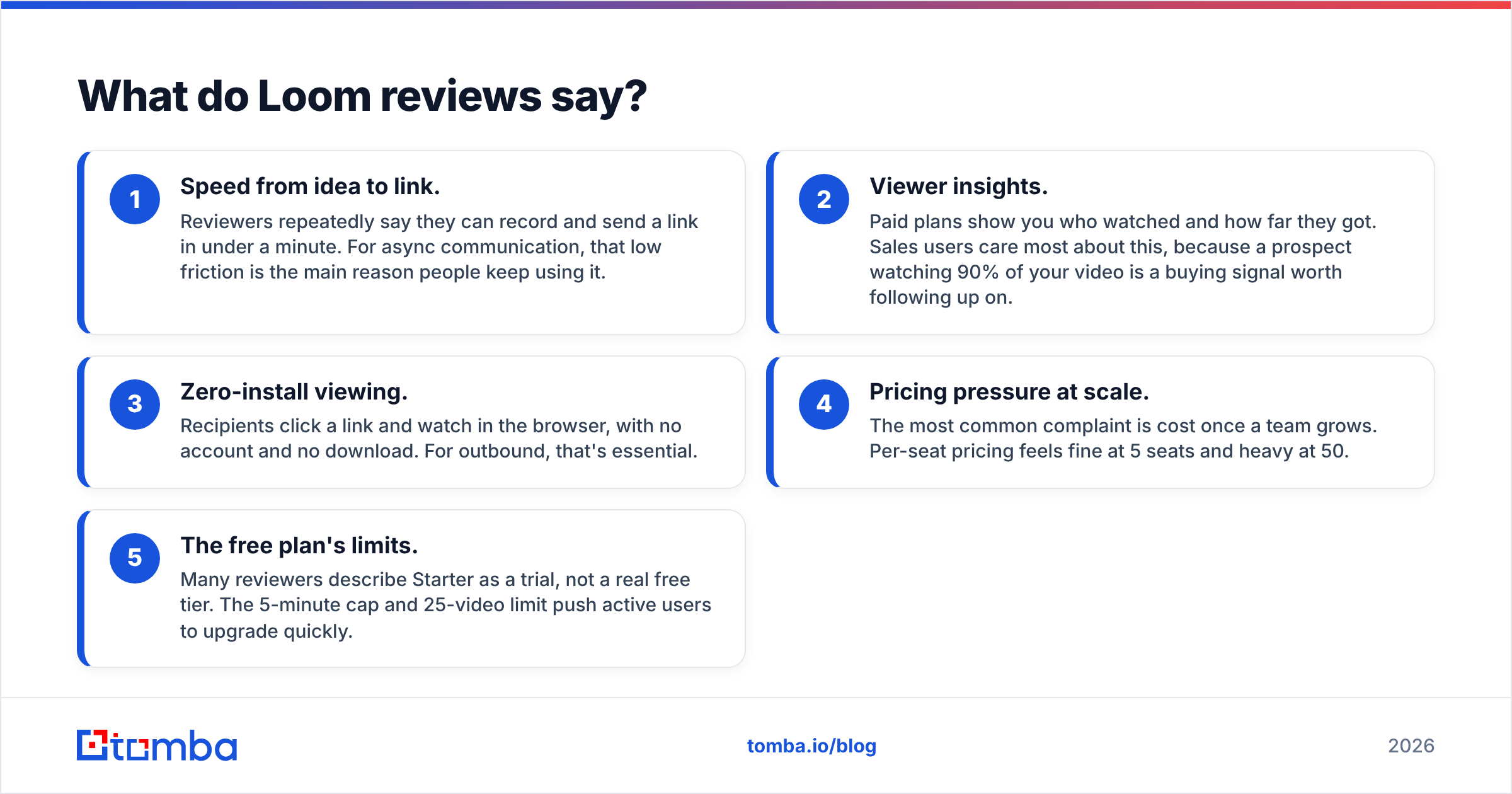 Diagram: What do Loom reviews say
