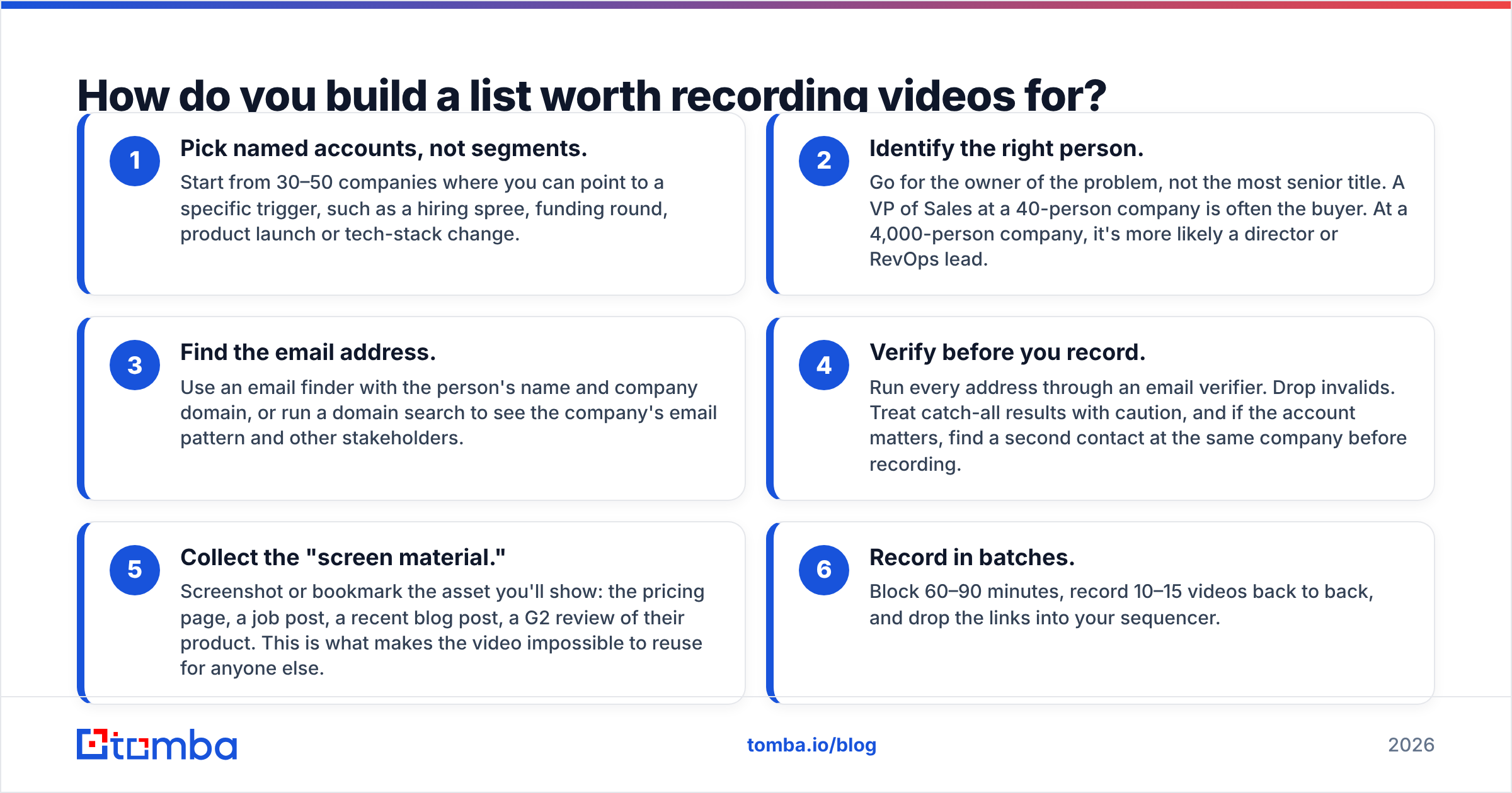 Diagram: How do you build a list worth recording videos for