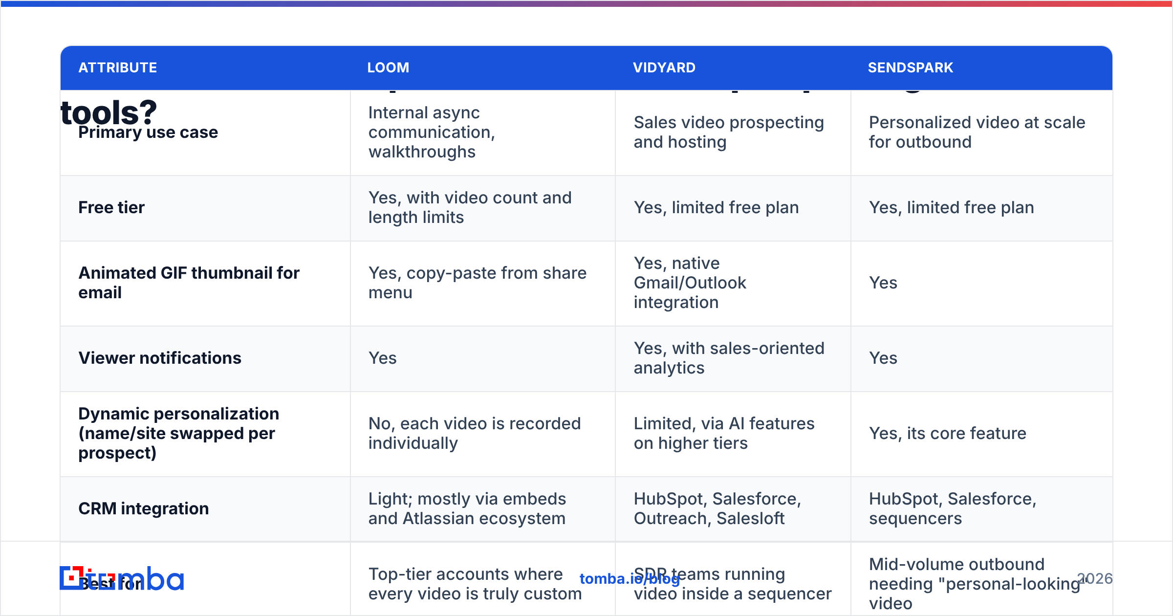Diagram: How does Loom compare with other video prospecting tools