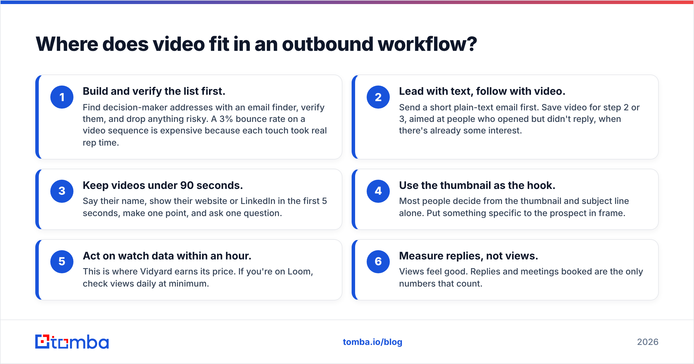 Diagram: Where does video fit in an outbound workflow