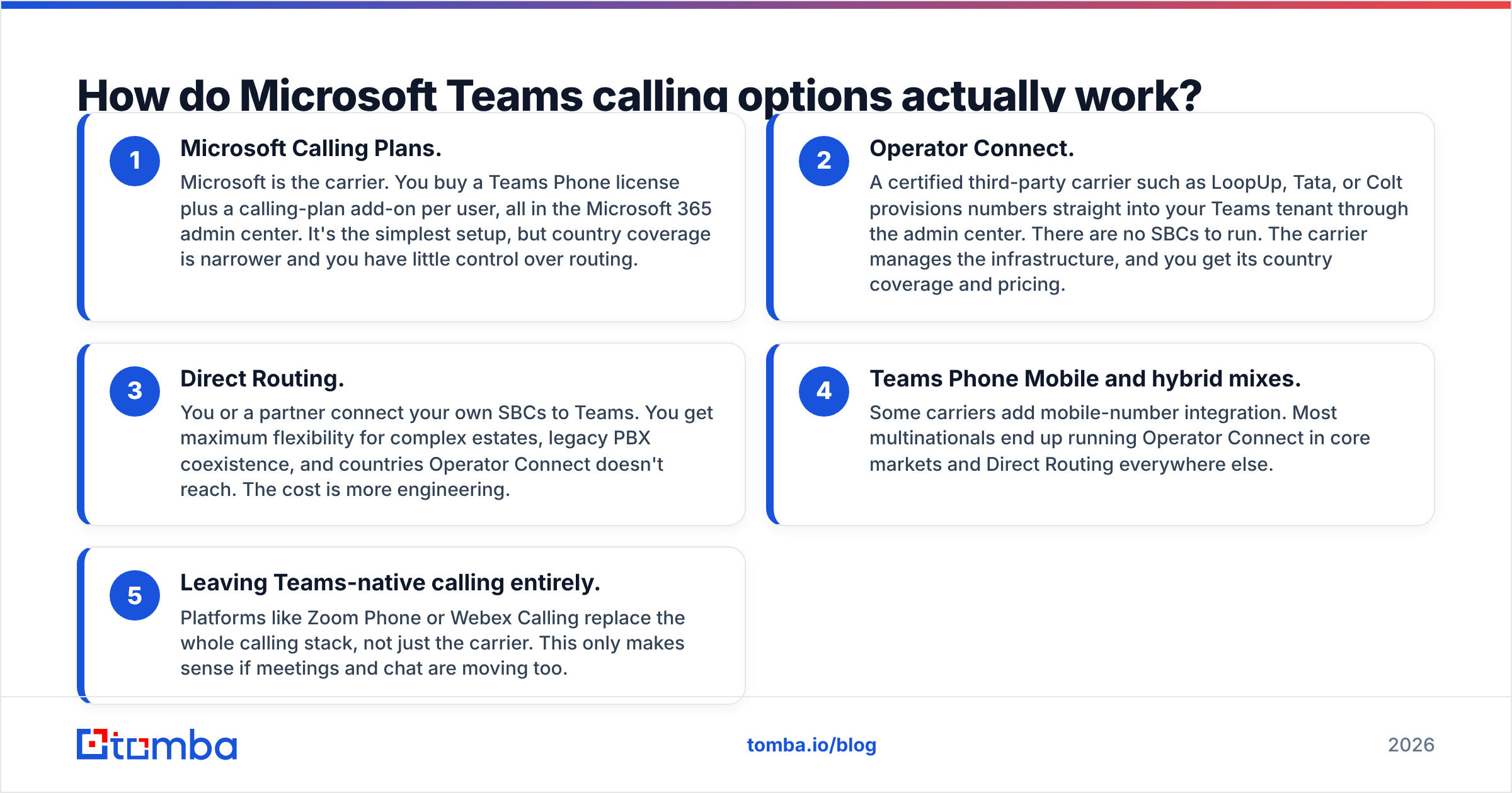Diagram: How do Microsoft Teams calling options actually work