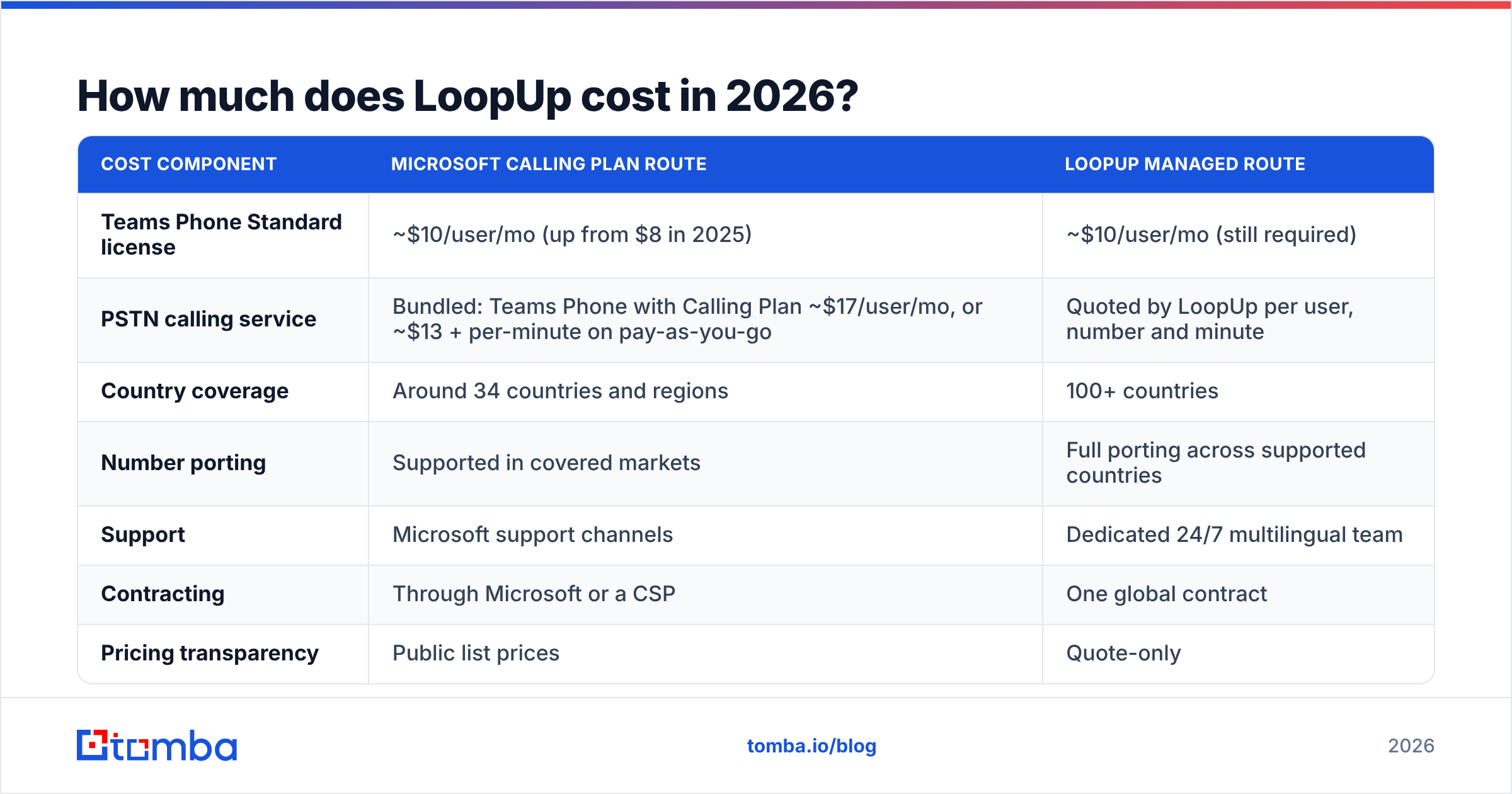 Diagram: How much does LoopUp cost in 2026