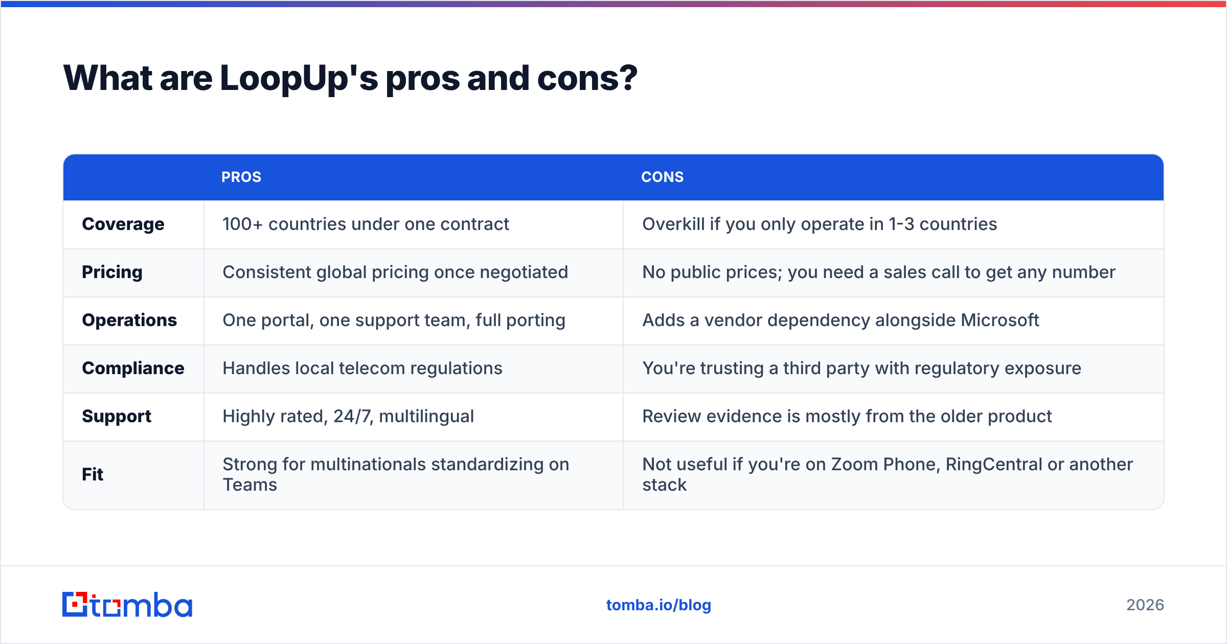 Diagram: What are LoopUp's pros and cons
