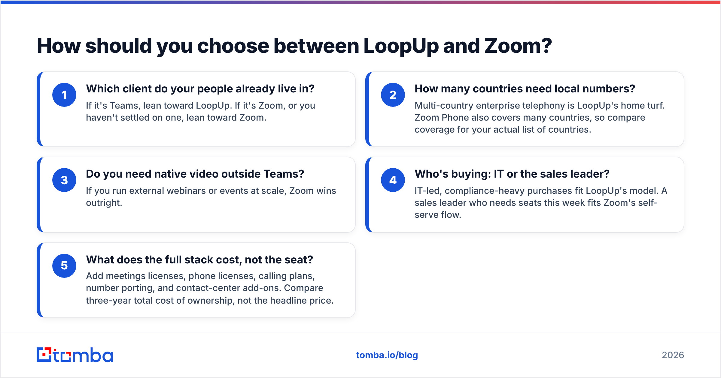 Diagram: How should you choose between LoopUp and Zoom