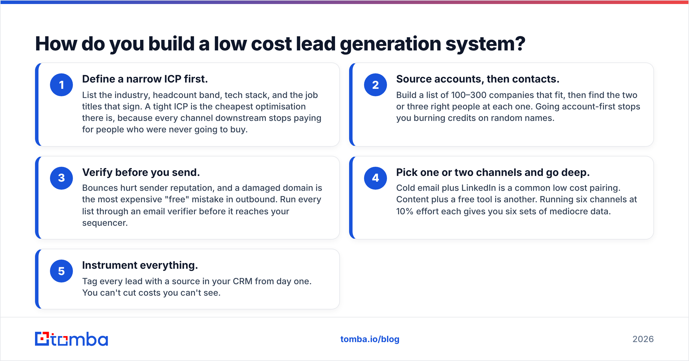 Diagram: How do you build a low cost lead generation system
