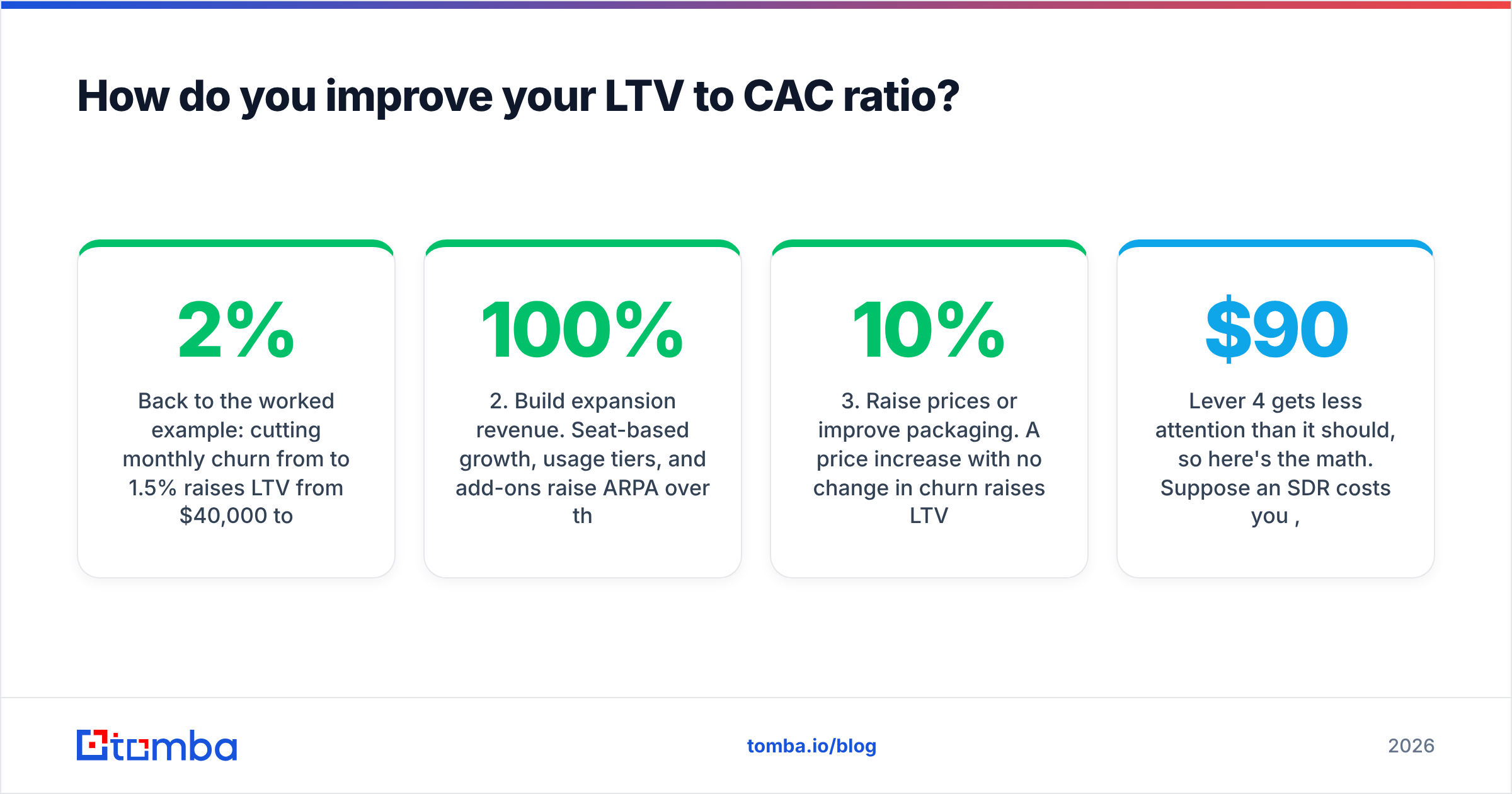 Diagram: How do you improve your LTV to CAC ratio