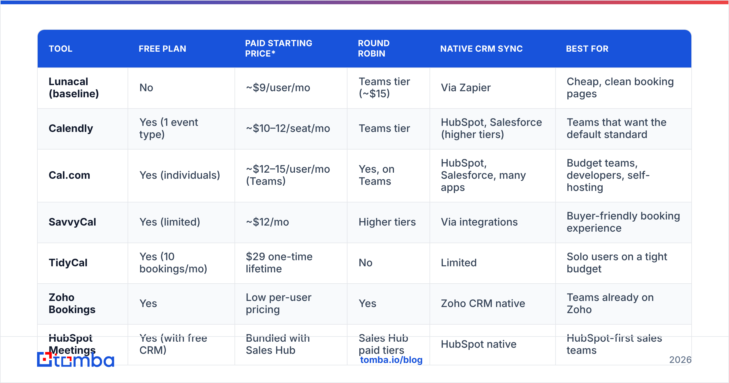 Diagram: Which Lunacal alternatives are worth comparing in 2026