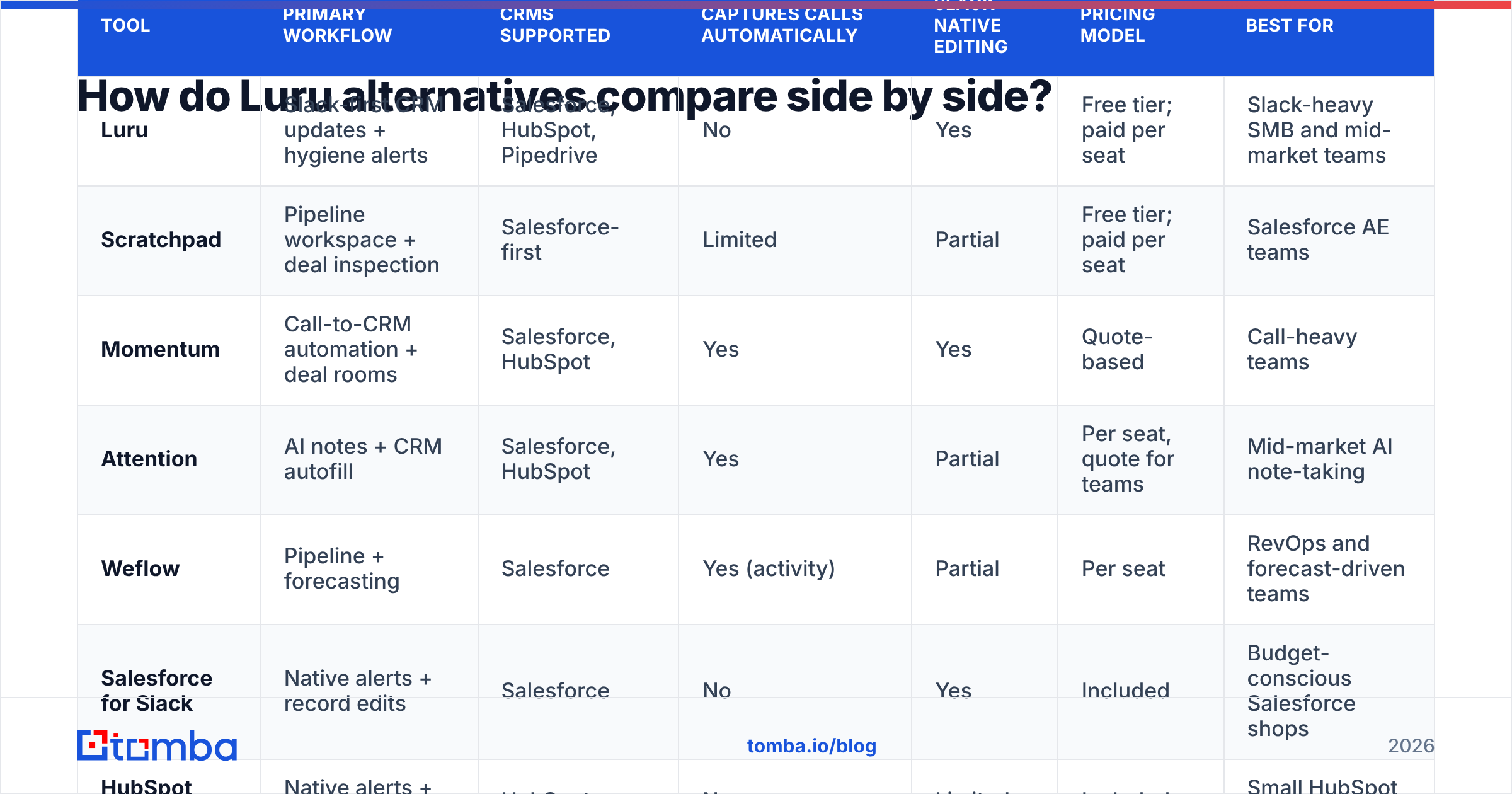 Diagram: How do Luru alternatives compare side by side
