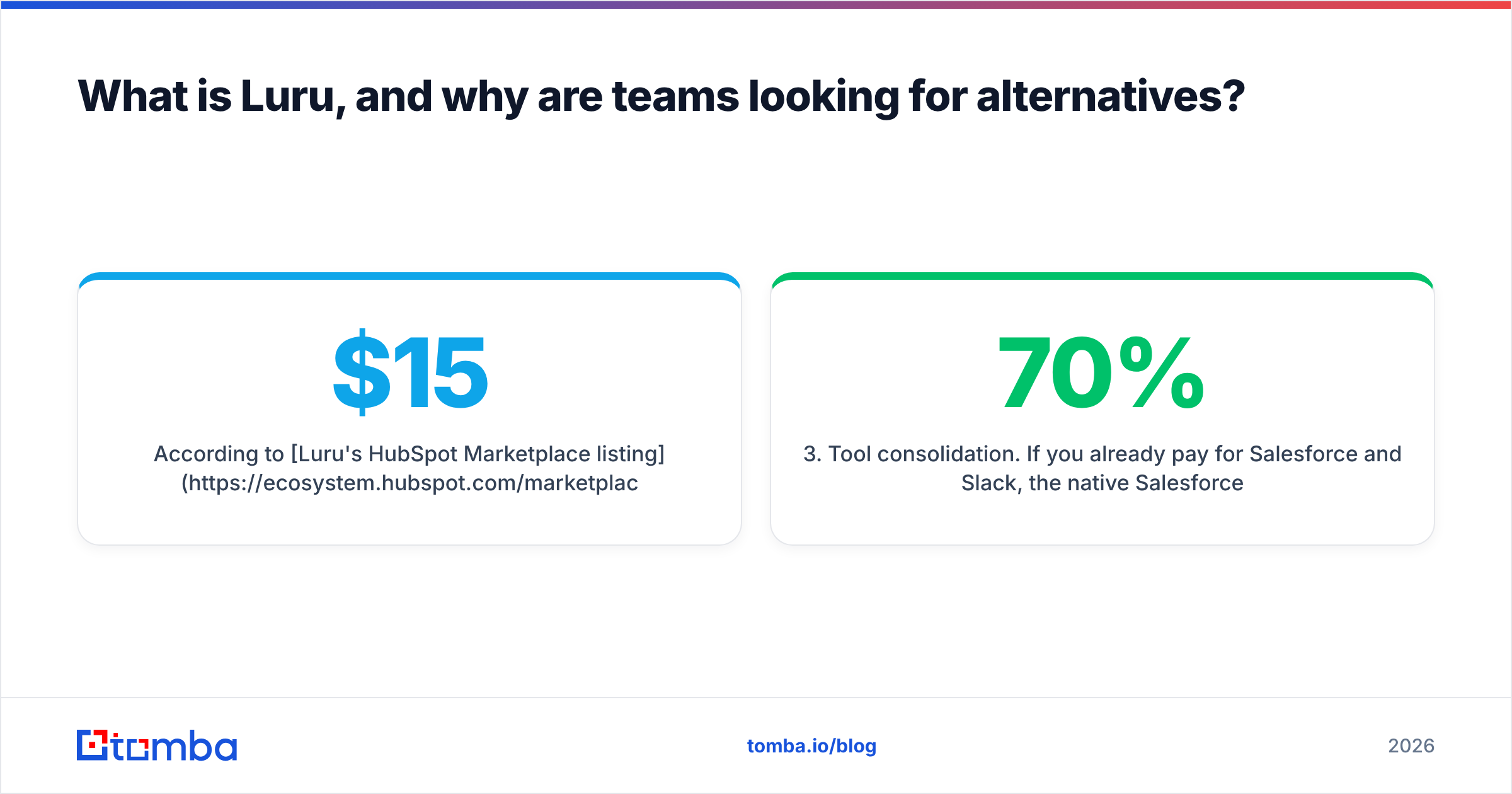 Diagram: What is Luru, and why are teams looking for alternatives