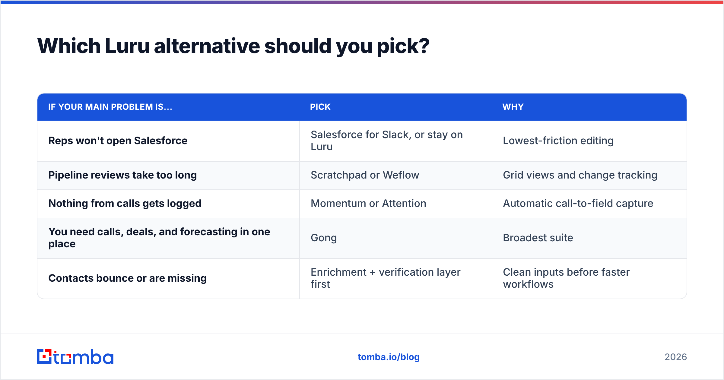 Diagram: Which Luru alternative should you pick