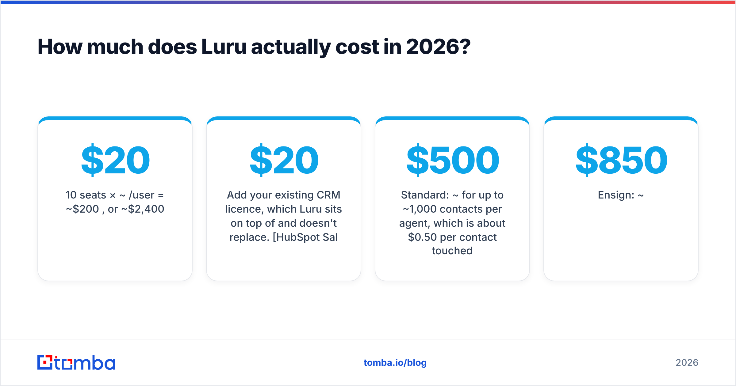 Diagram: How much does Luru actually cost in 2026