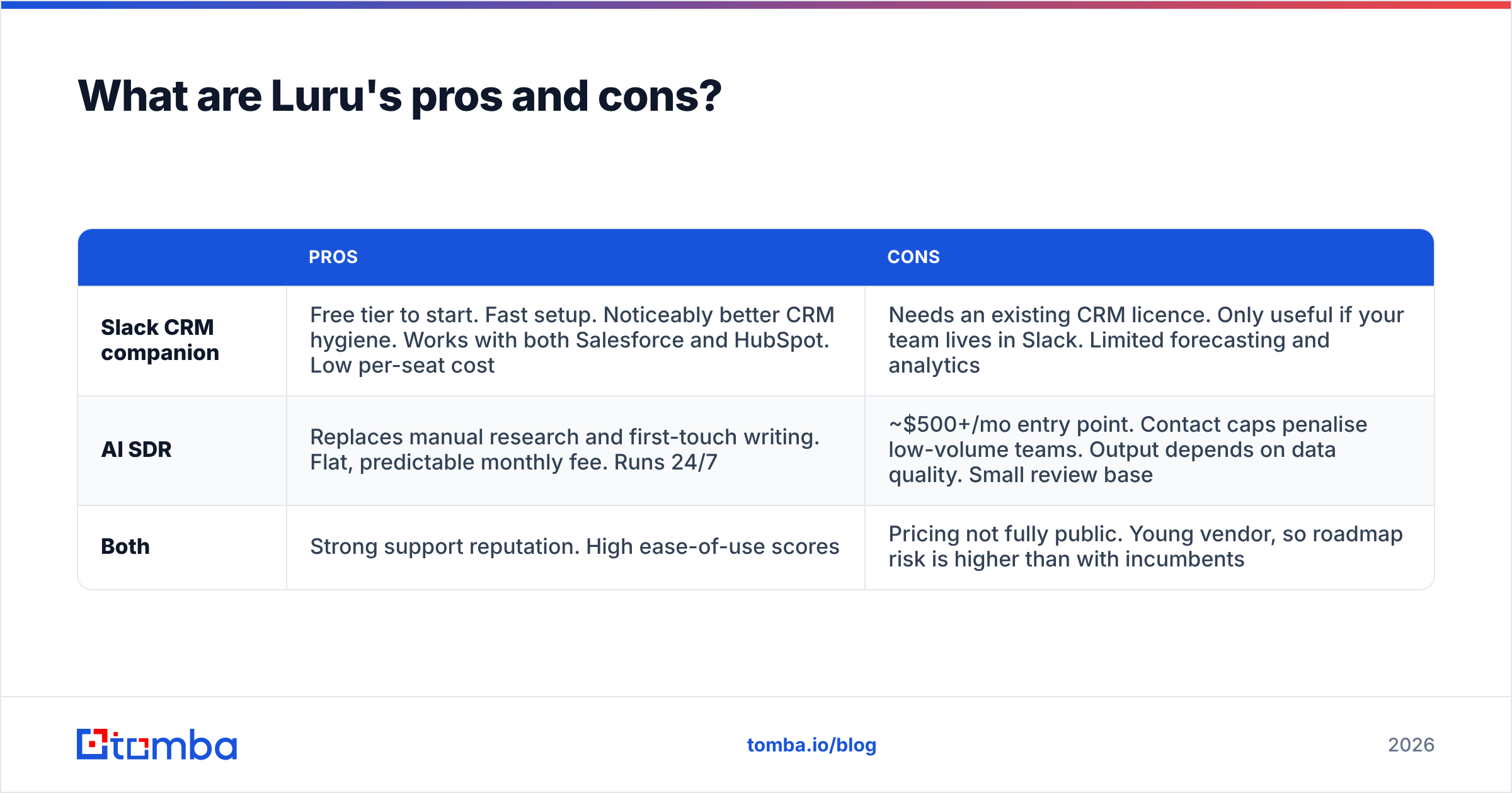 Diagram: What are Luru's pros and cons
