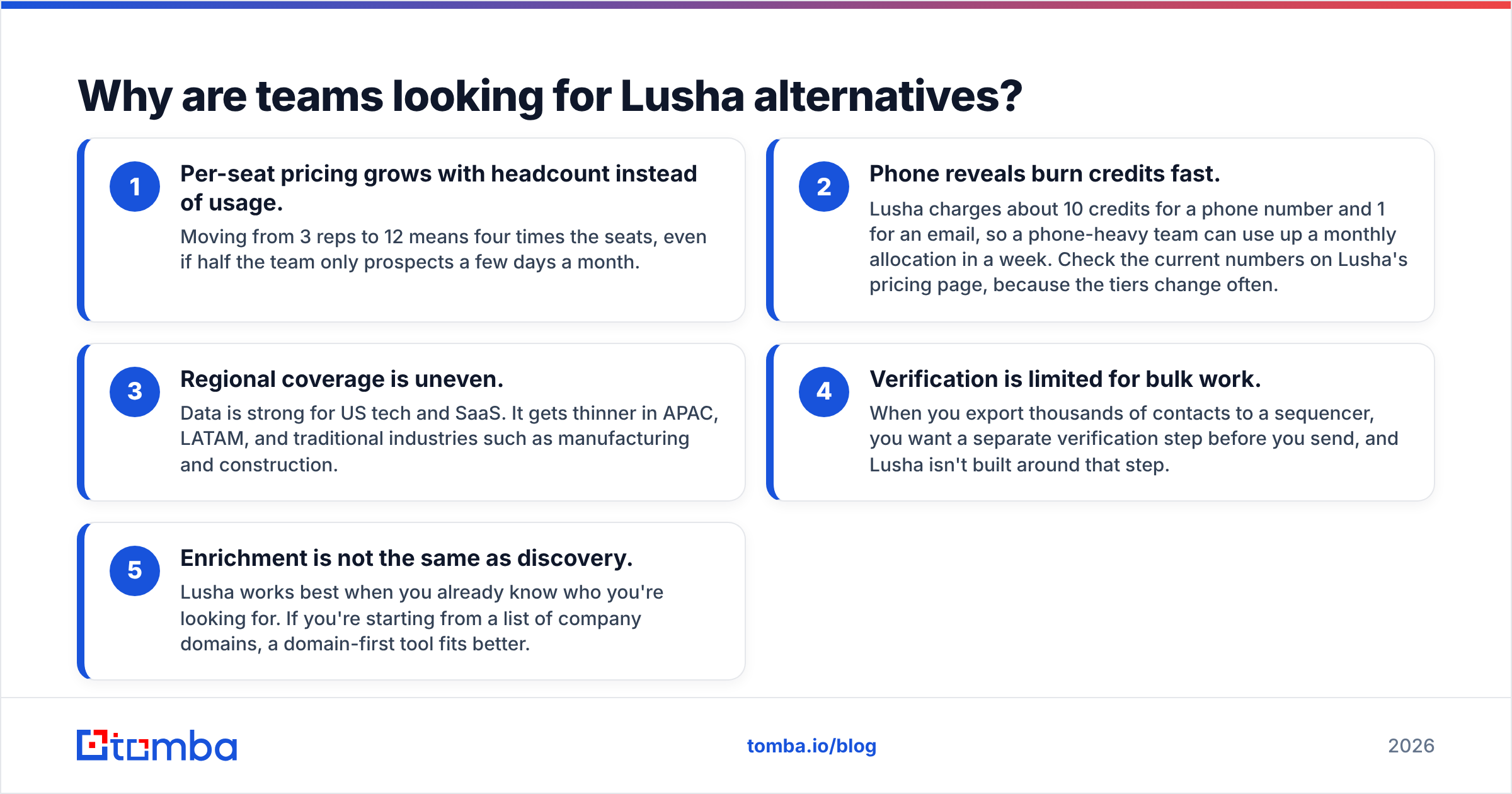 Diagram: Why are teams looking for Lusha alternatives