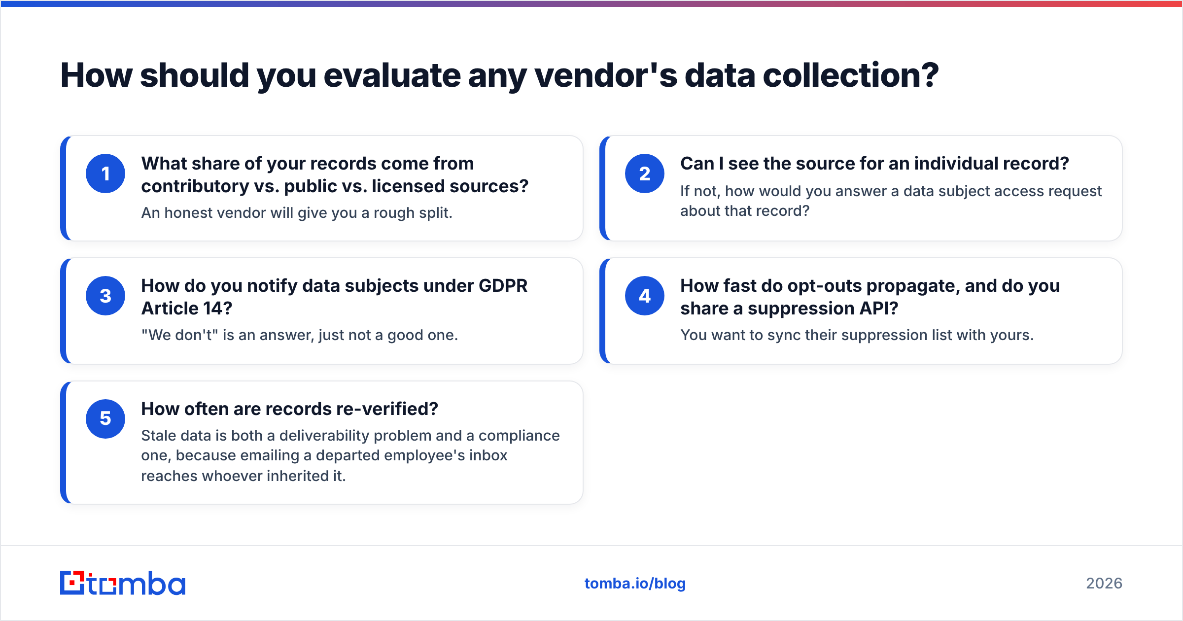 Diagram: How should you evaluate any vendor's data collection