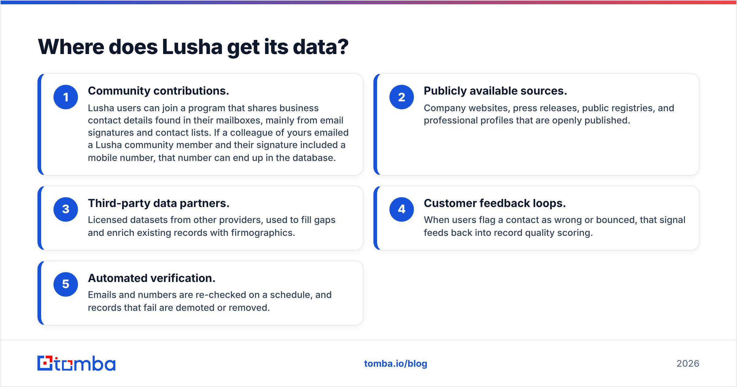 Diagram: Where does Lusha get its data