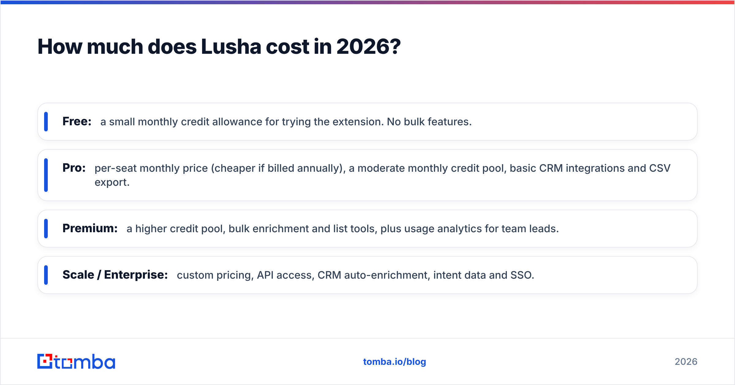 Diagram: How much does Lusha cost in 2026