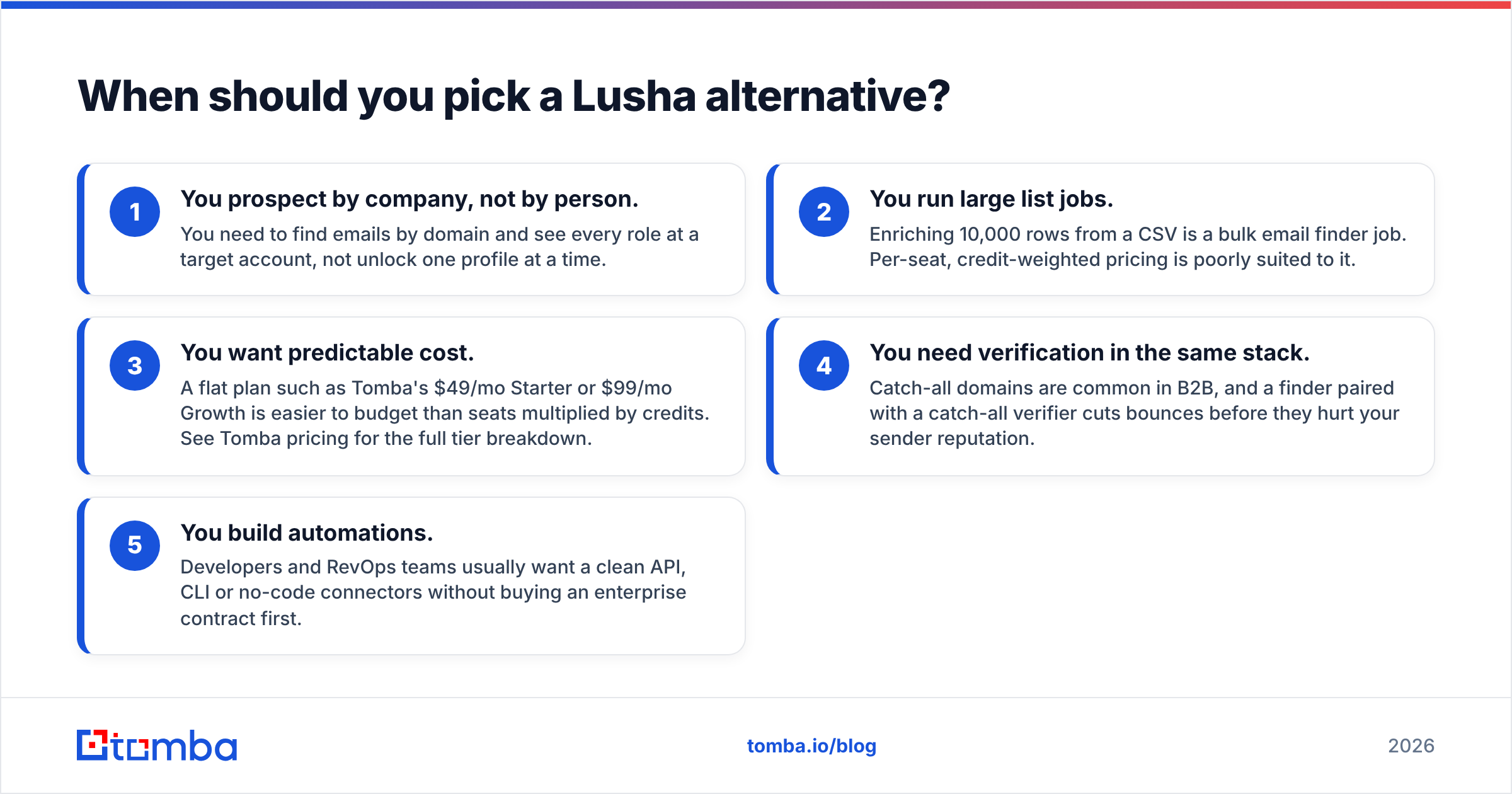Diagram: When should you pick a Lusha alternative