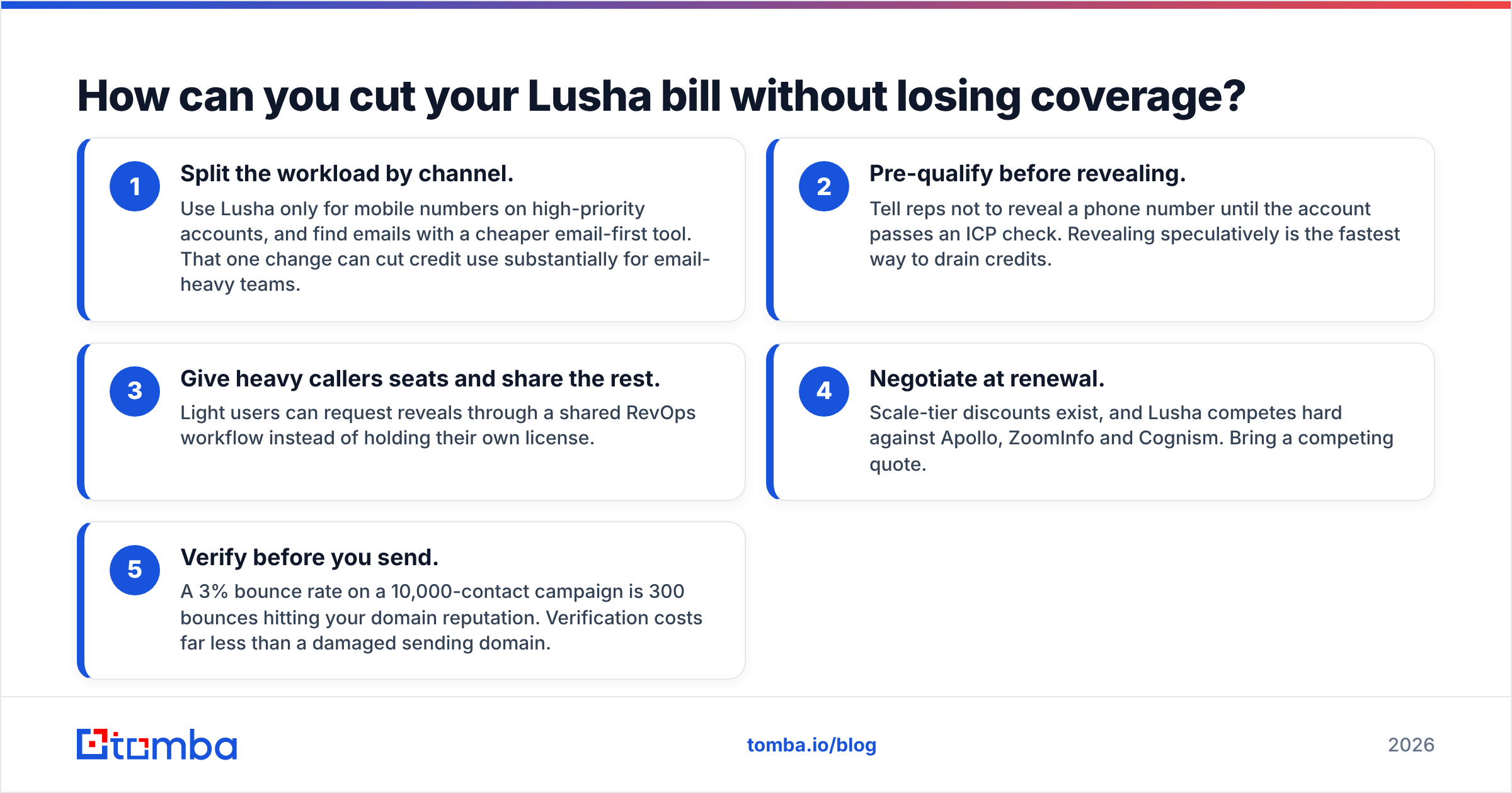 Diagram: How can you cut your Lusha bill without losing coverage