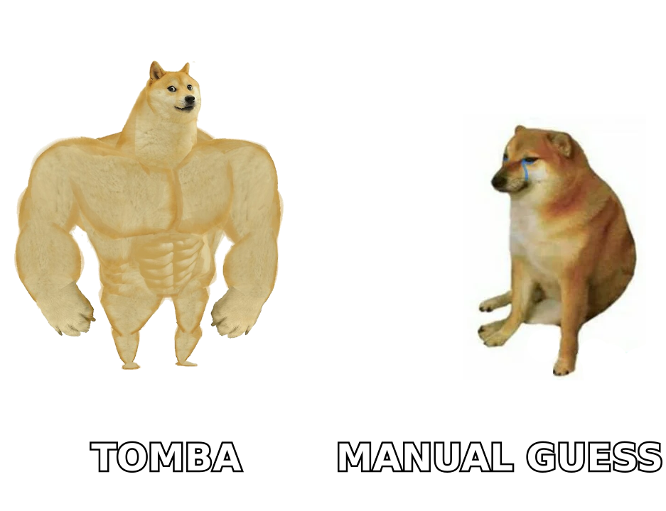 Buff doge labelled Tomba next to a weak cheems labelled manual guess, showing verified lookups versus guessing email patterns by hand