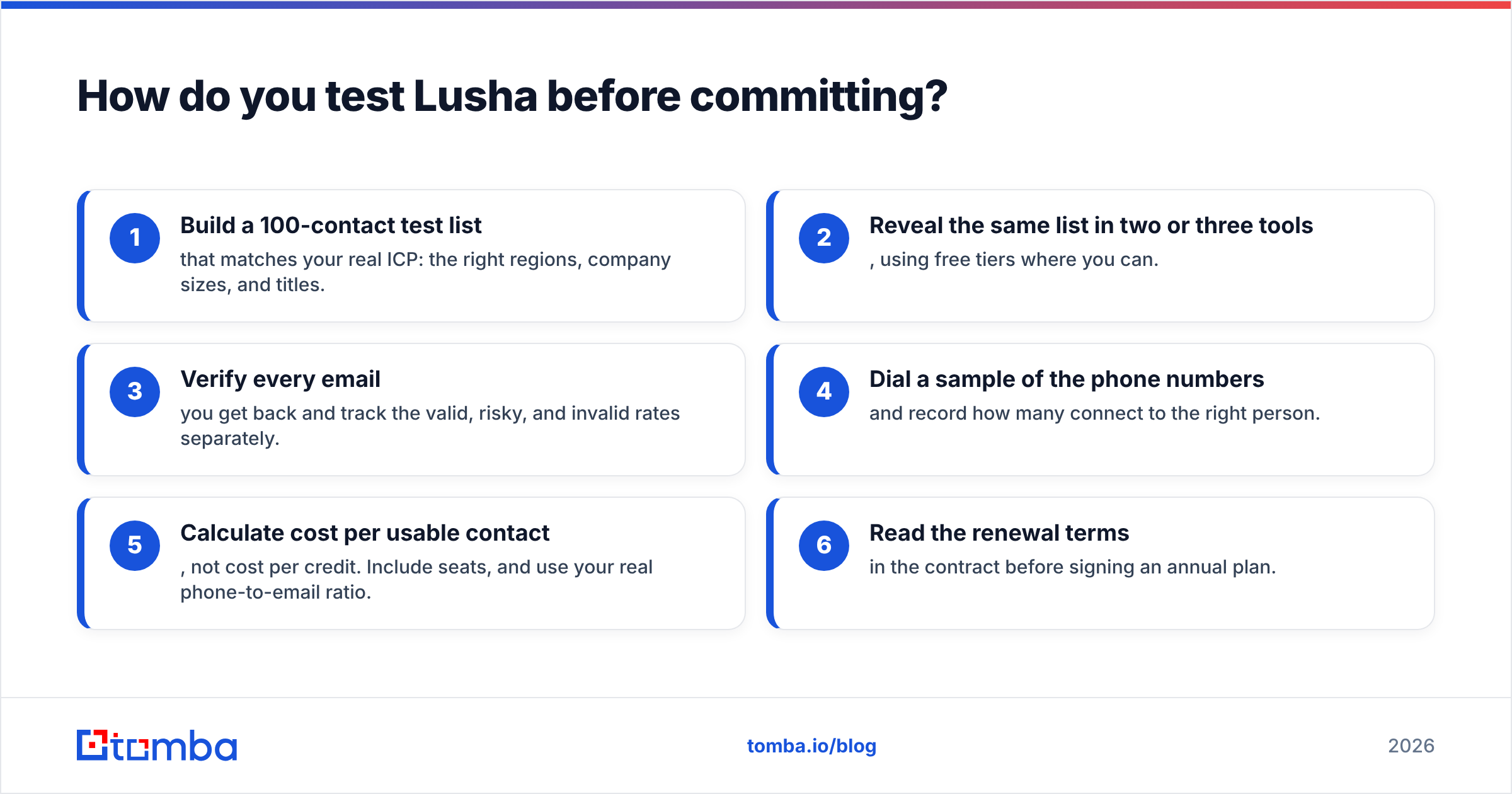 Diagram: How do you test Lusha before committing