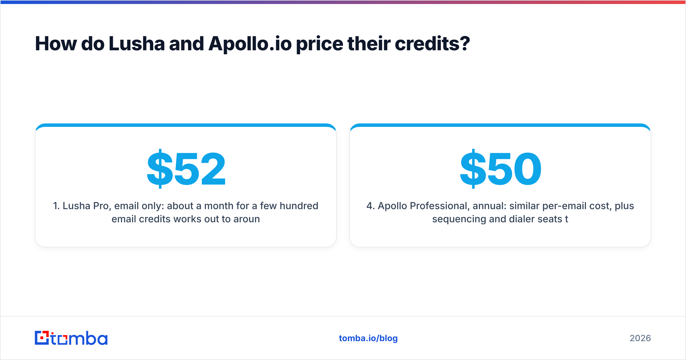 Diagram: How do Lusha and Apollo.io price their credits