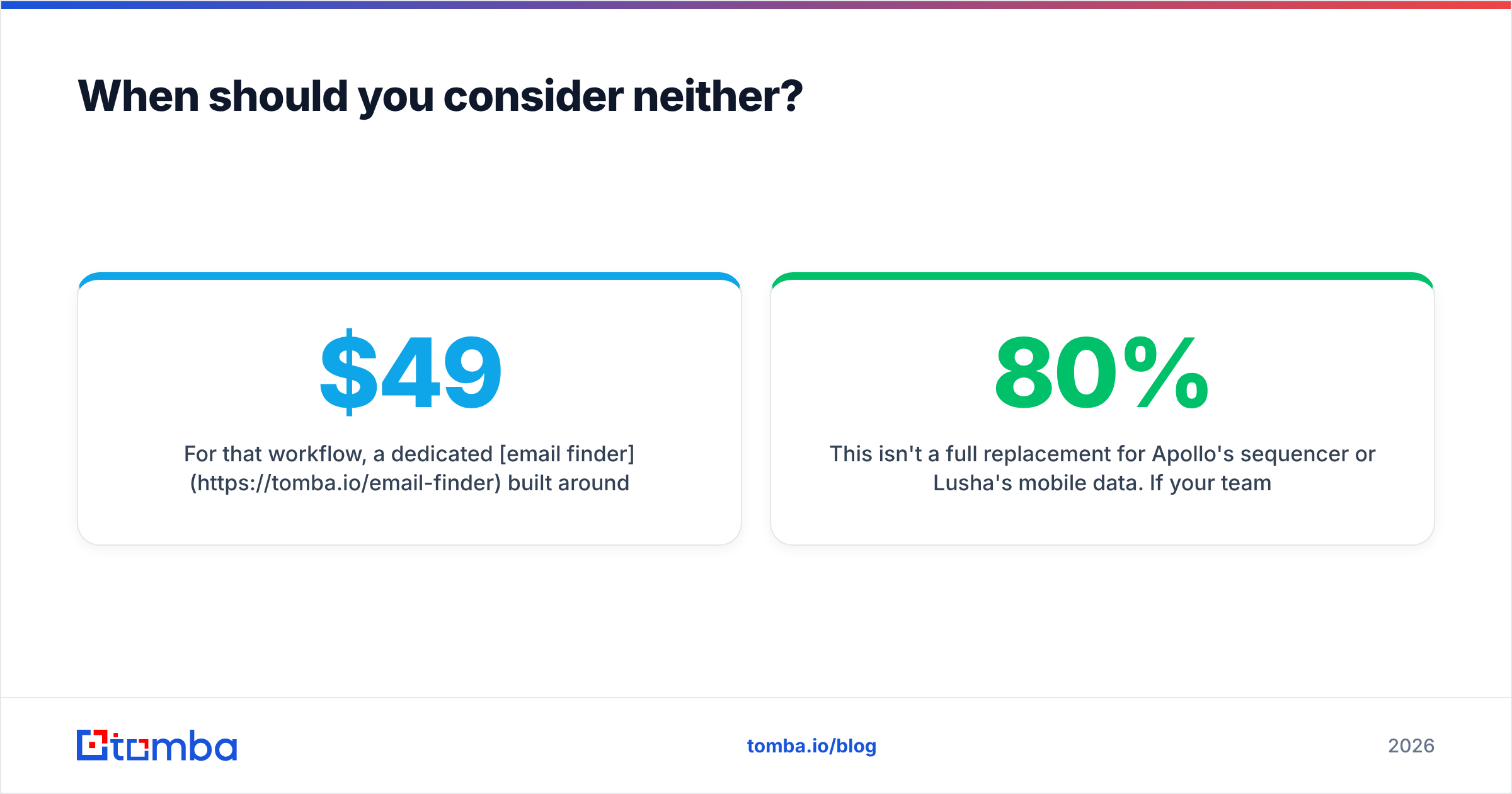 Diagram: When should you consider neither