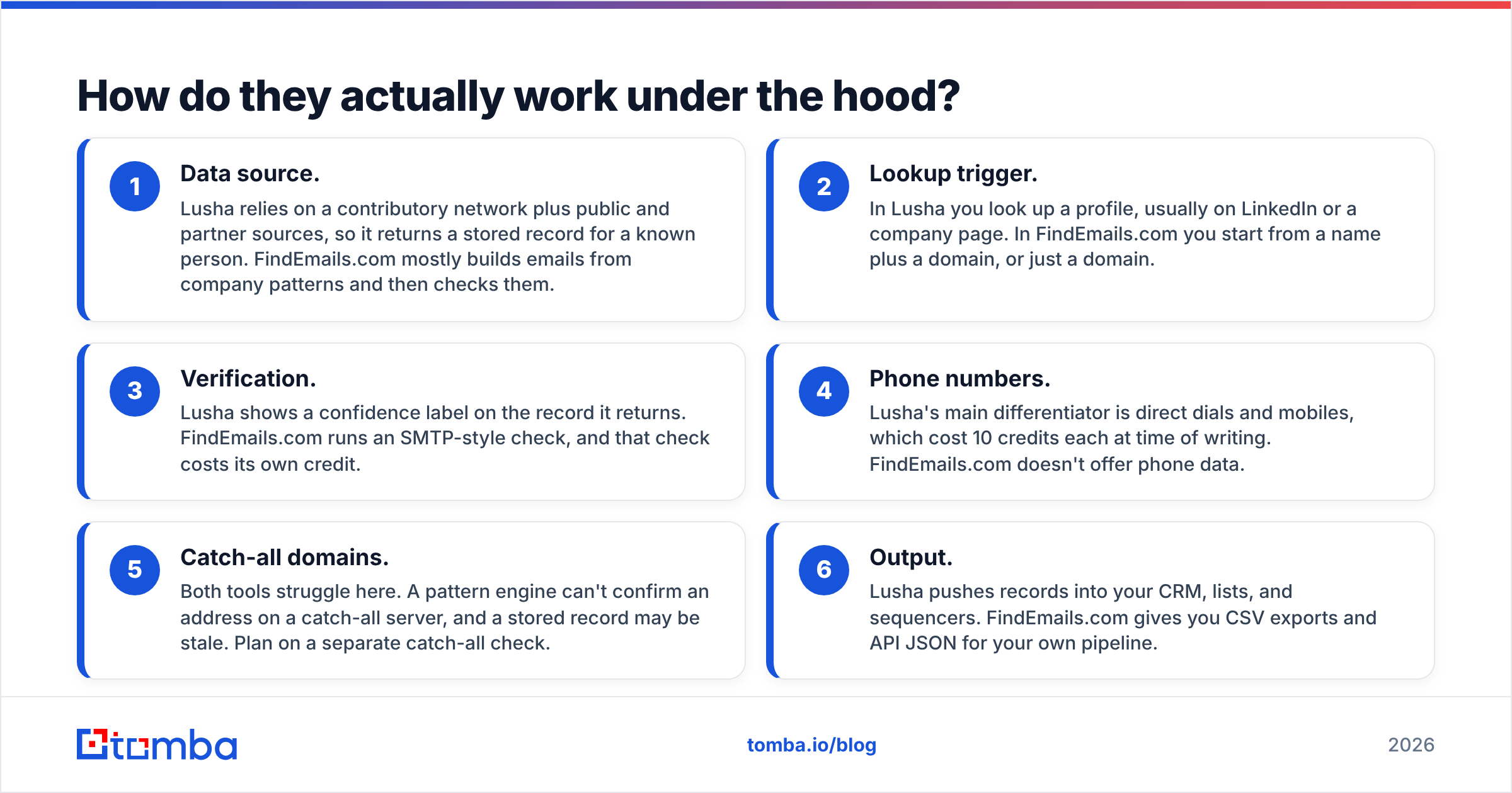 Diagram: How do they actually work under the hood