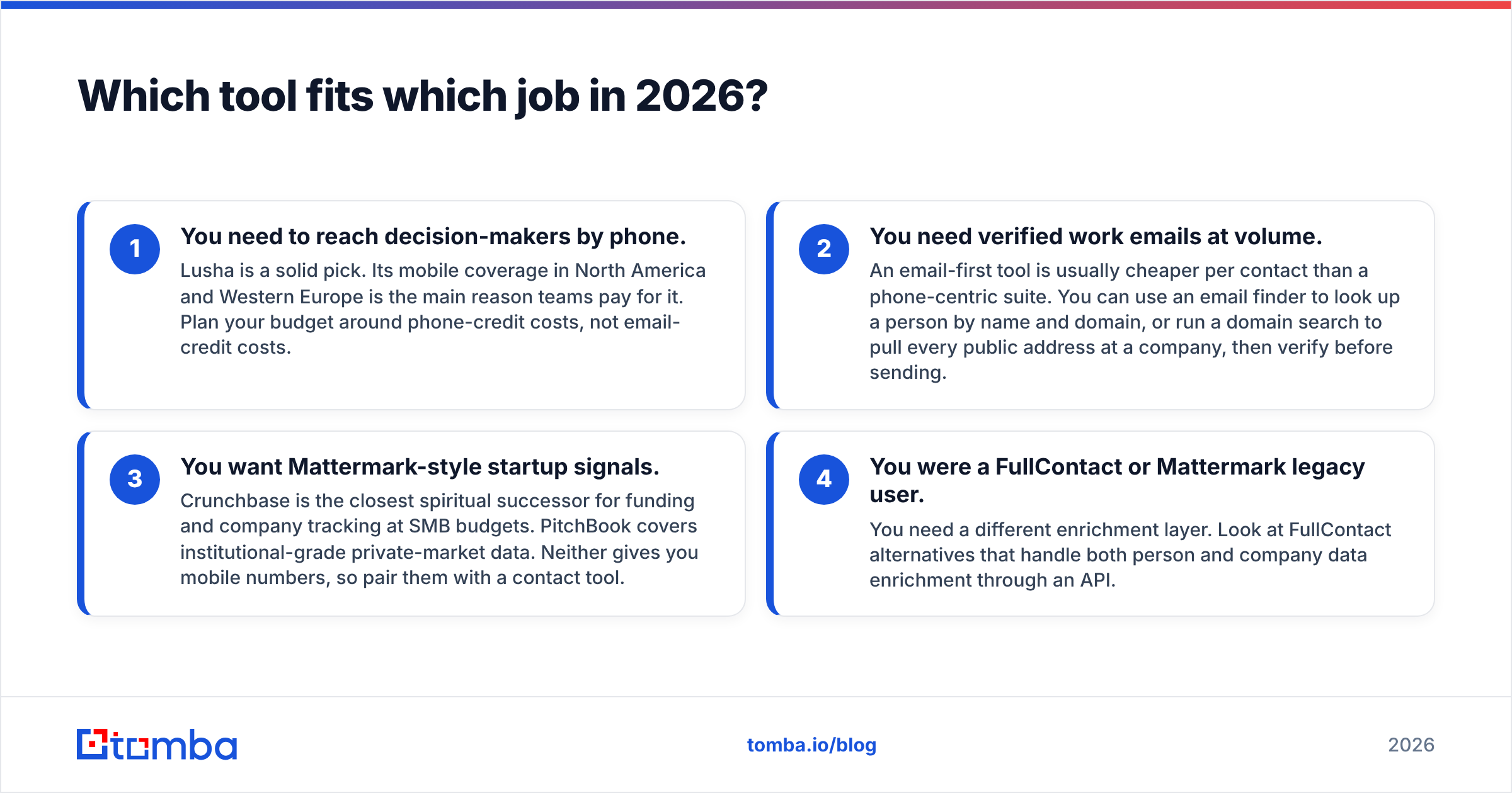 Diagram: Which tool fits which job in 2026