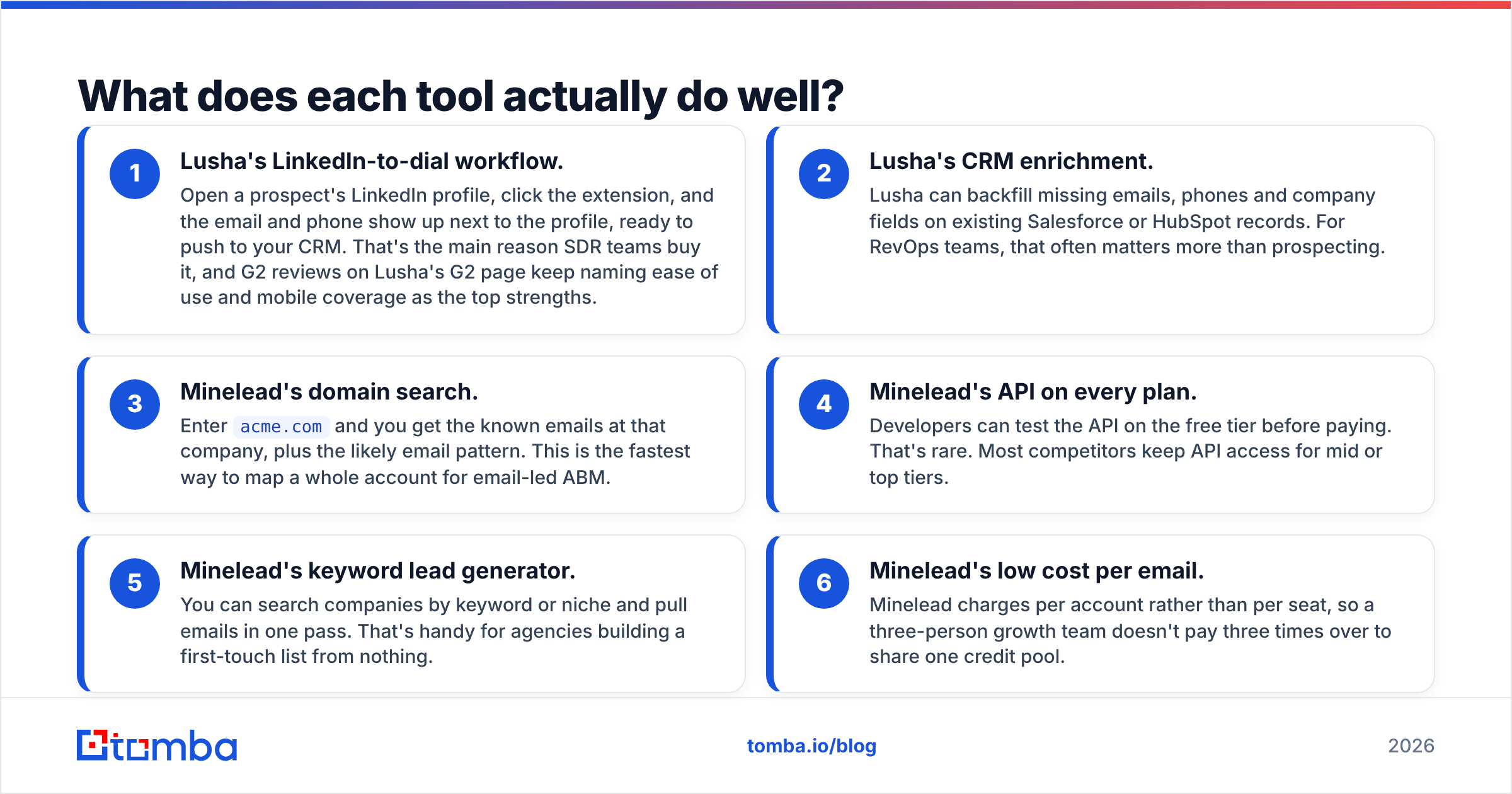 Diagram: What does each tool actually do well