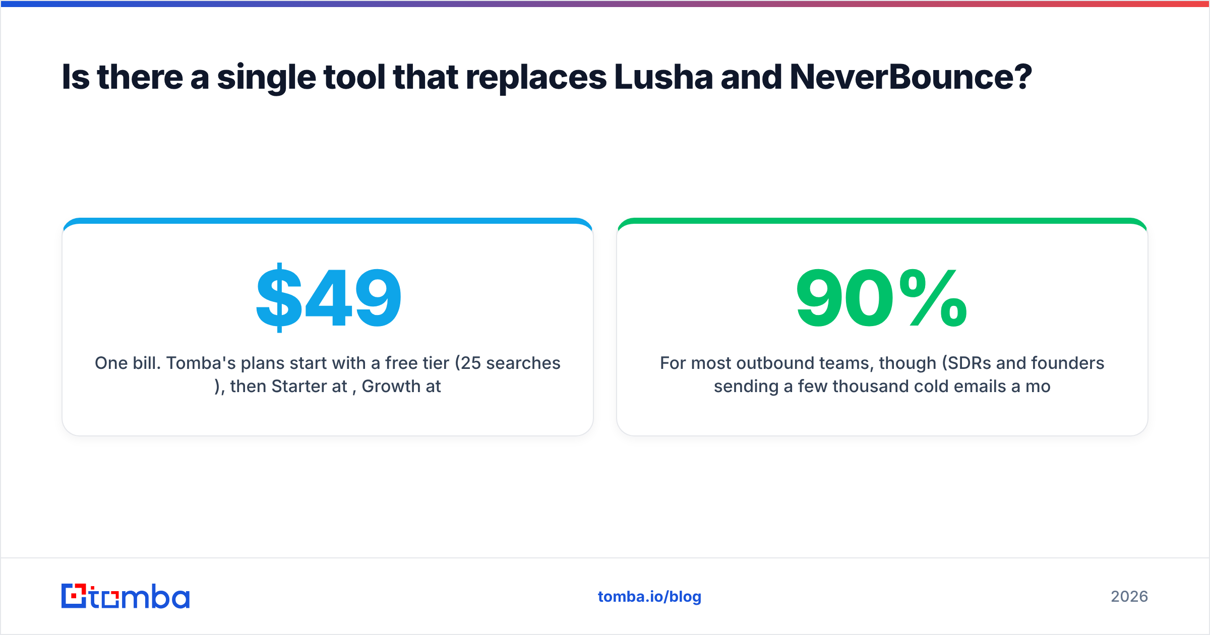 Diagram: Is there a single tool that replaces Lusha and NeverBounce