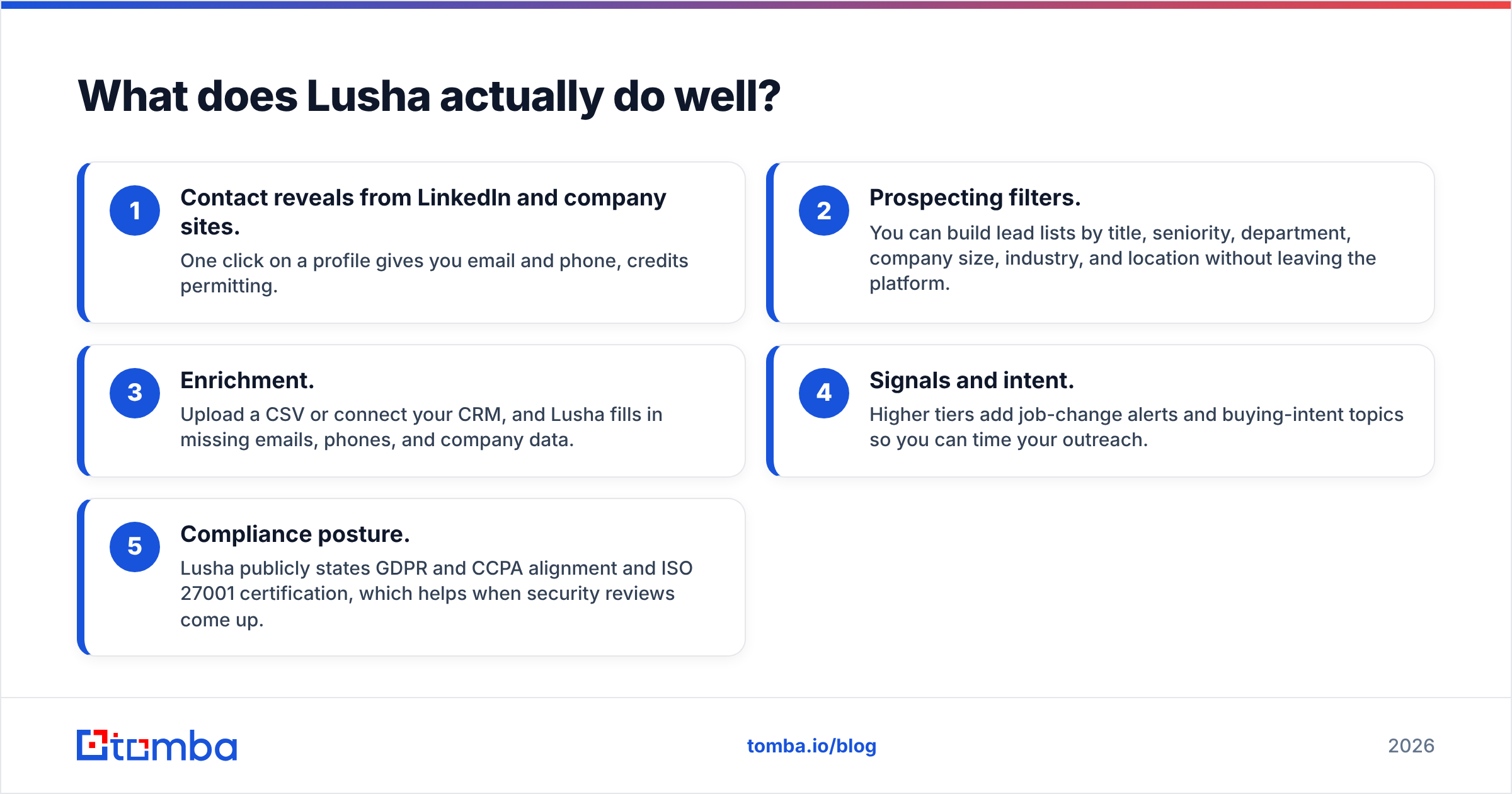 Diagram: What does Lusha actually do well