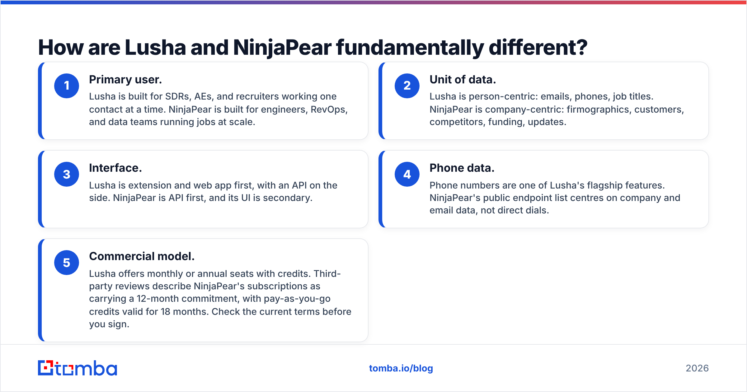 Diagram: How are Lusha and NinjaPear fundamentally different