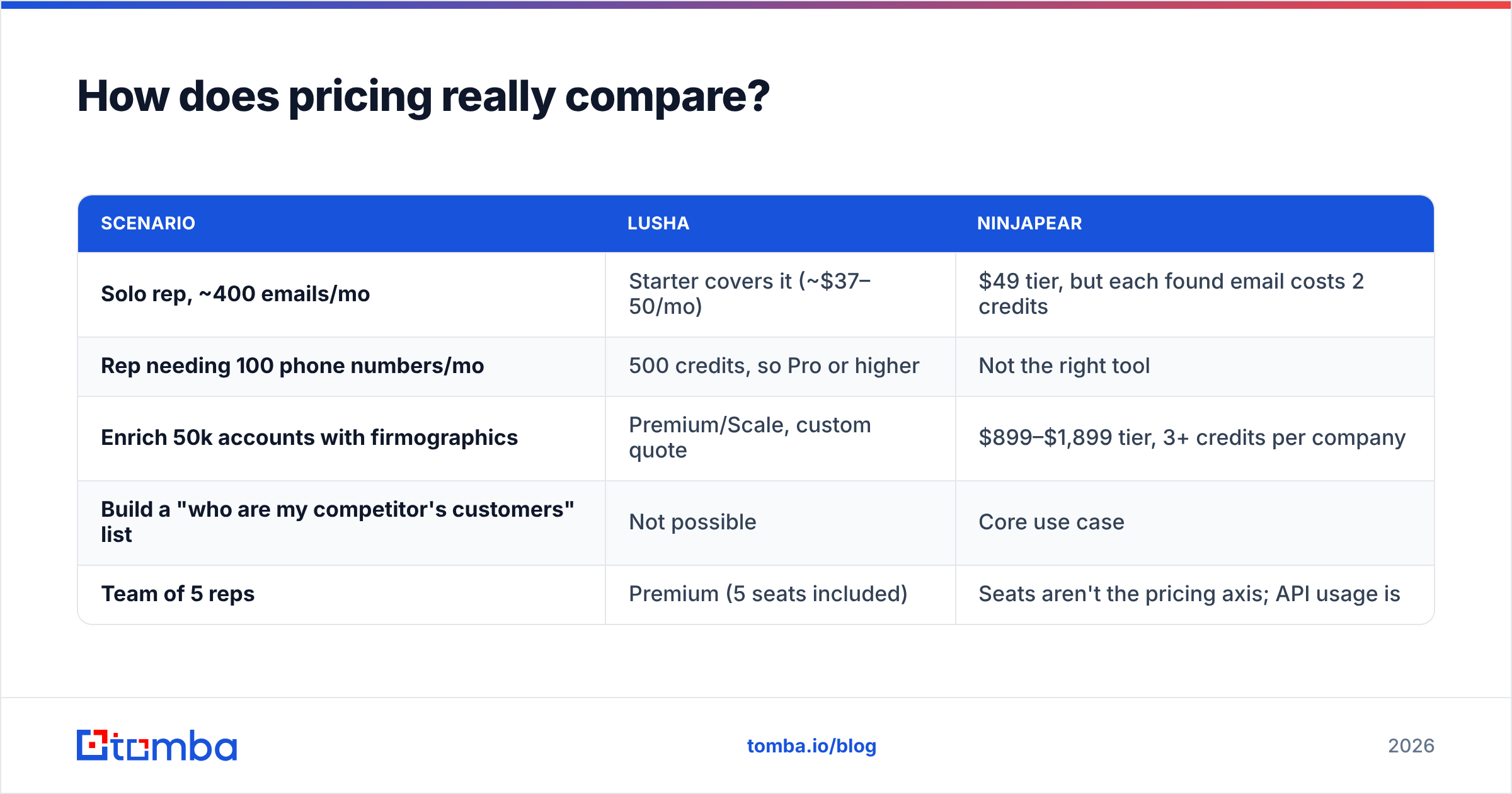 Diagram: How does pricing really compare