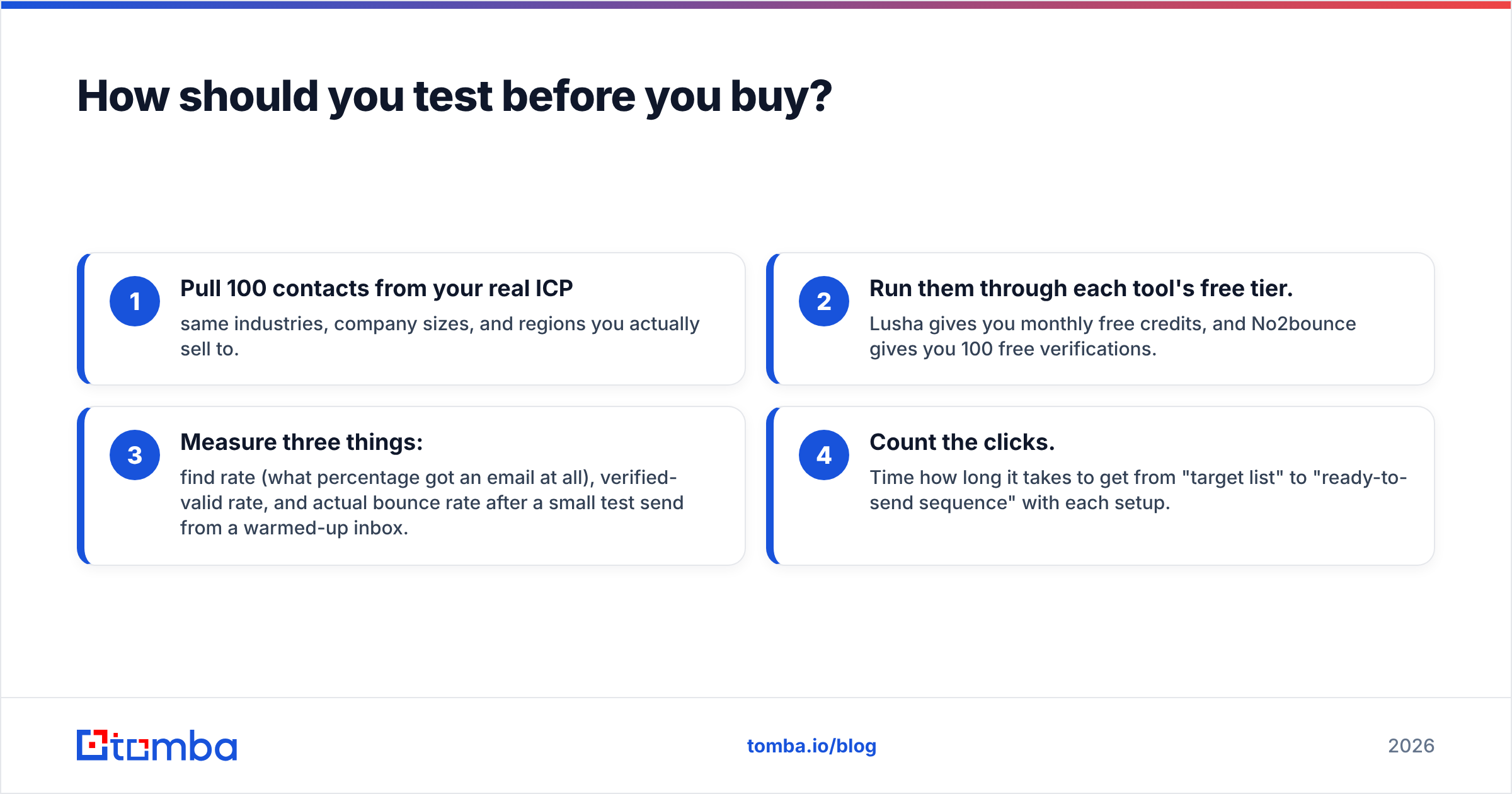 Diagram: How should you test before you buy