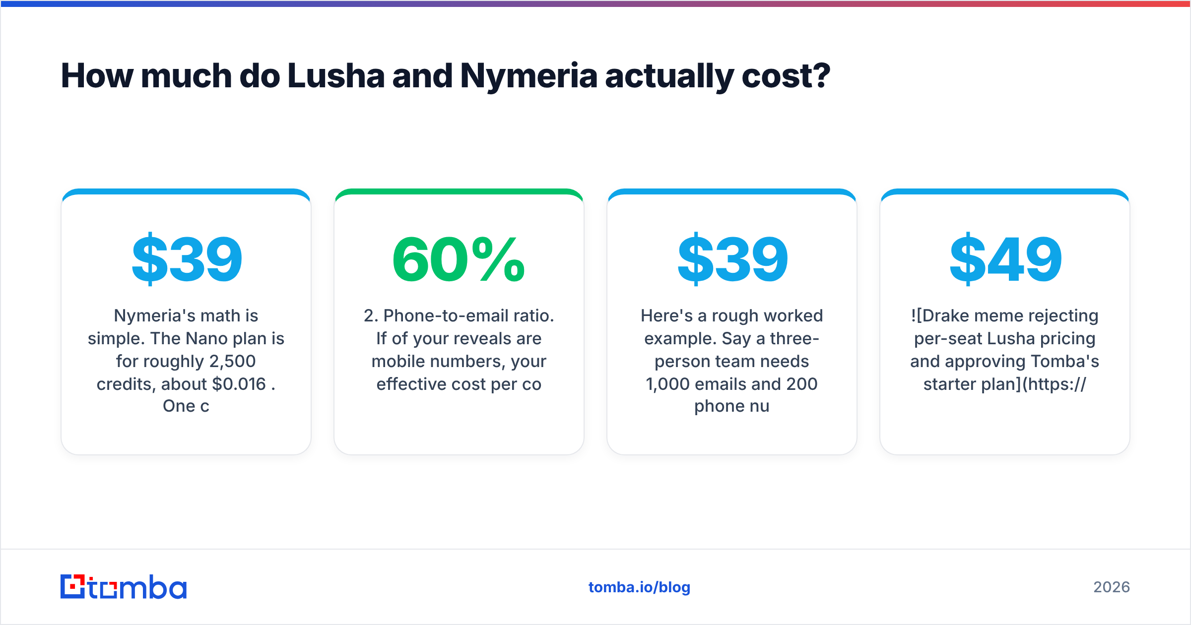 Diagram: How much do Lusha and Nymeria actually cost