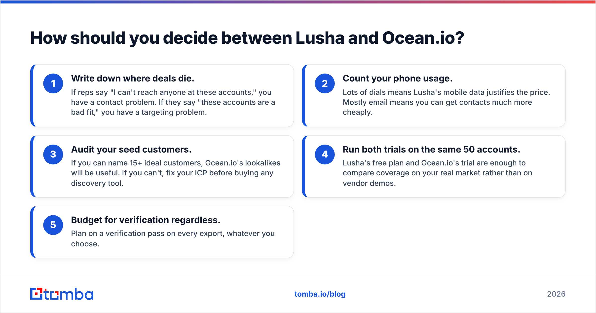 Diagram: How should you decide between Lusha and Ocean.io