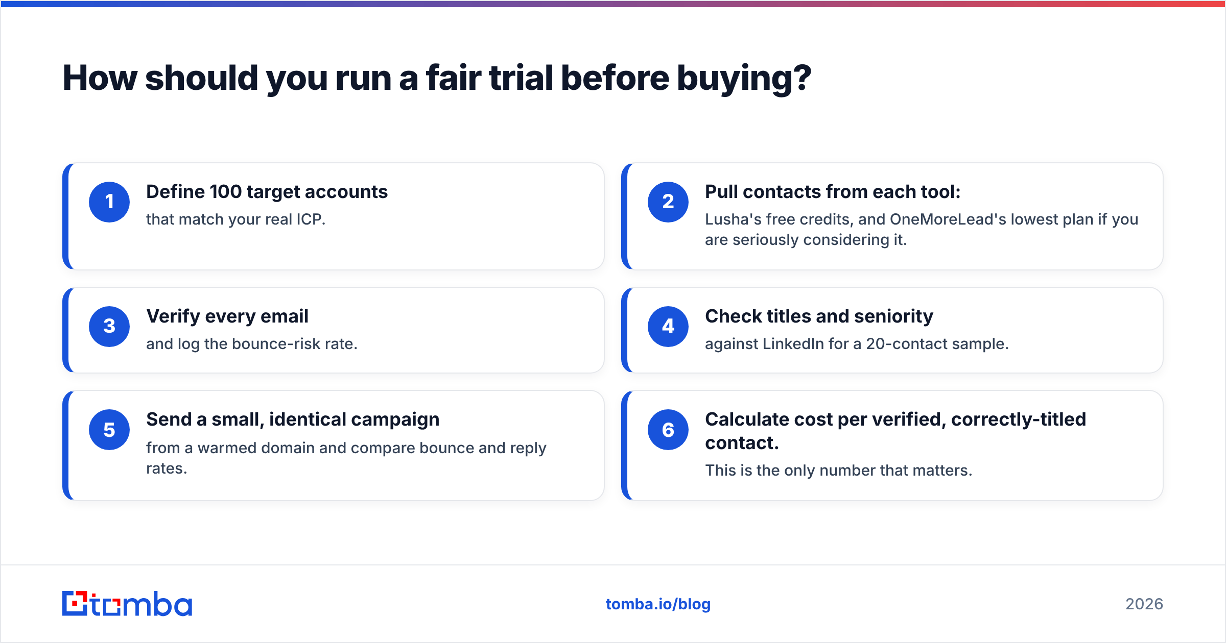 Diagram: How should you run a fair trial before buying