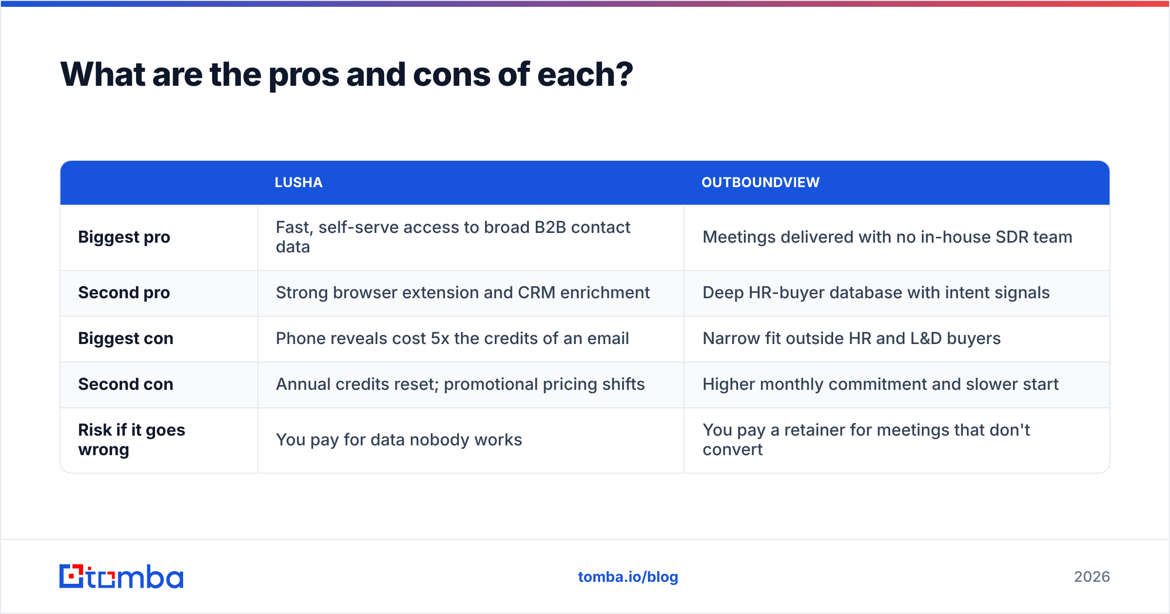 Diagram: What are the pros and cons of each